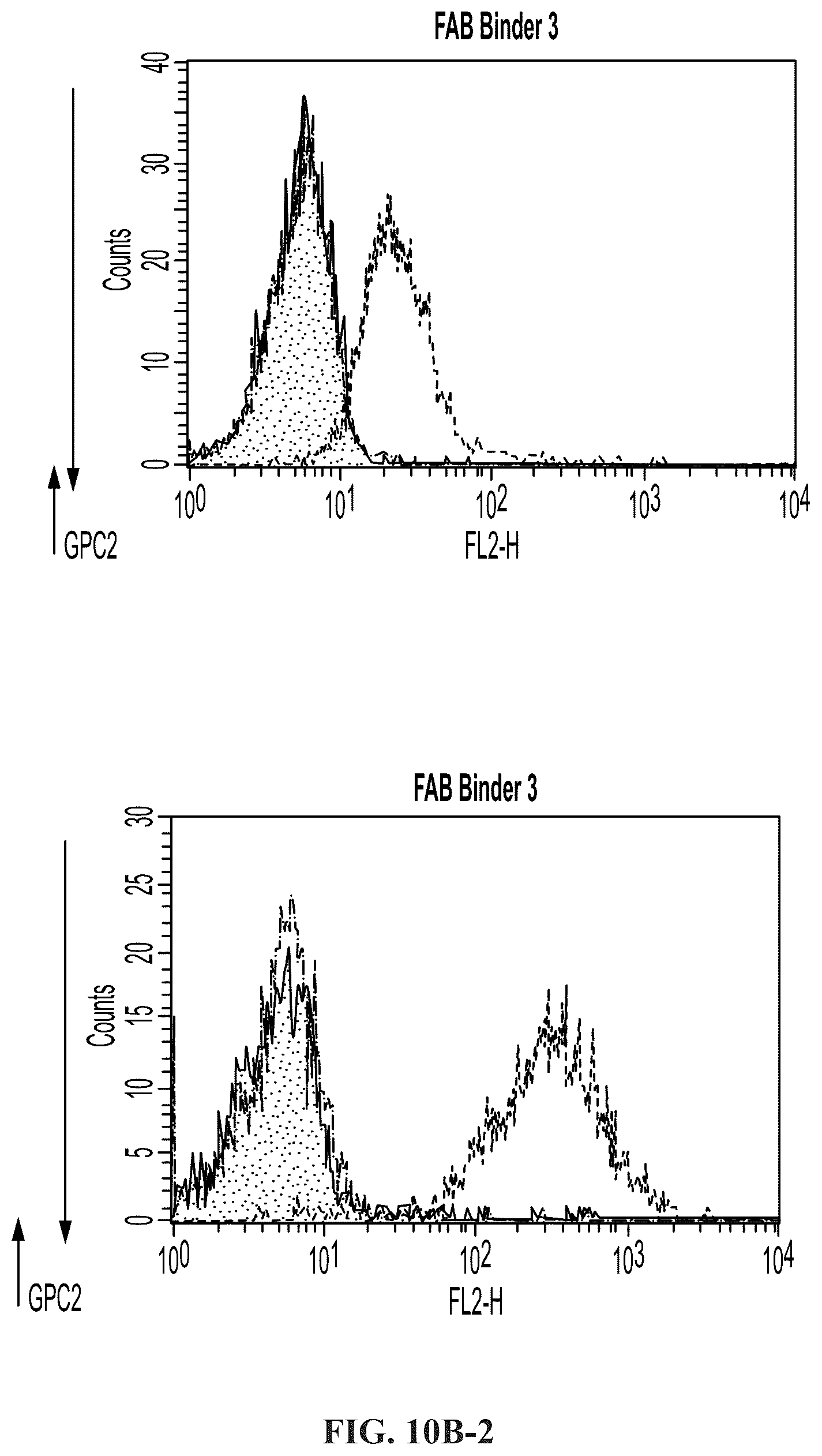 Patent US11814440 Figure 16 – Glypican 2 as a cancer marker and therapeutic target