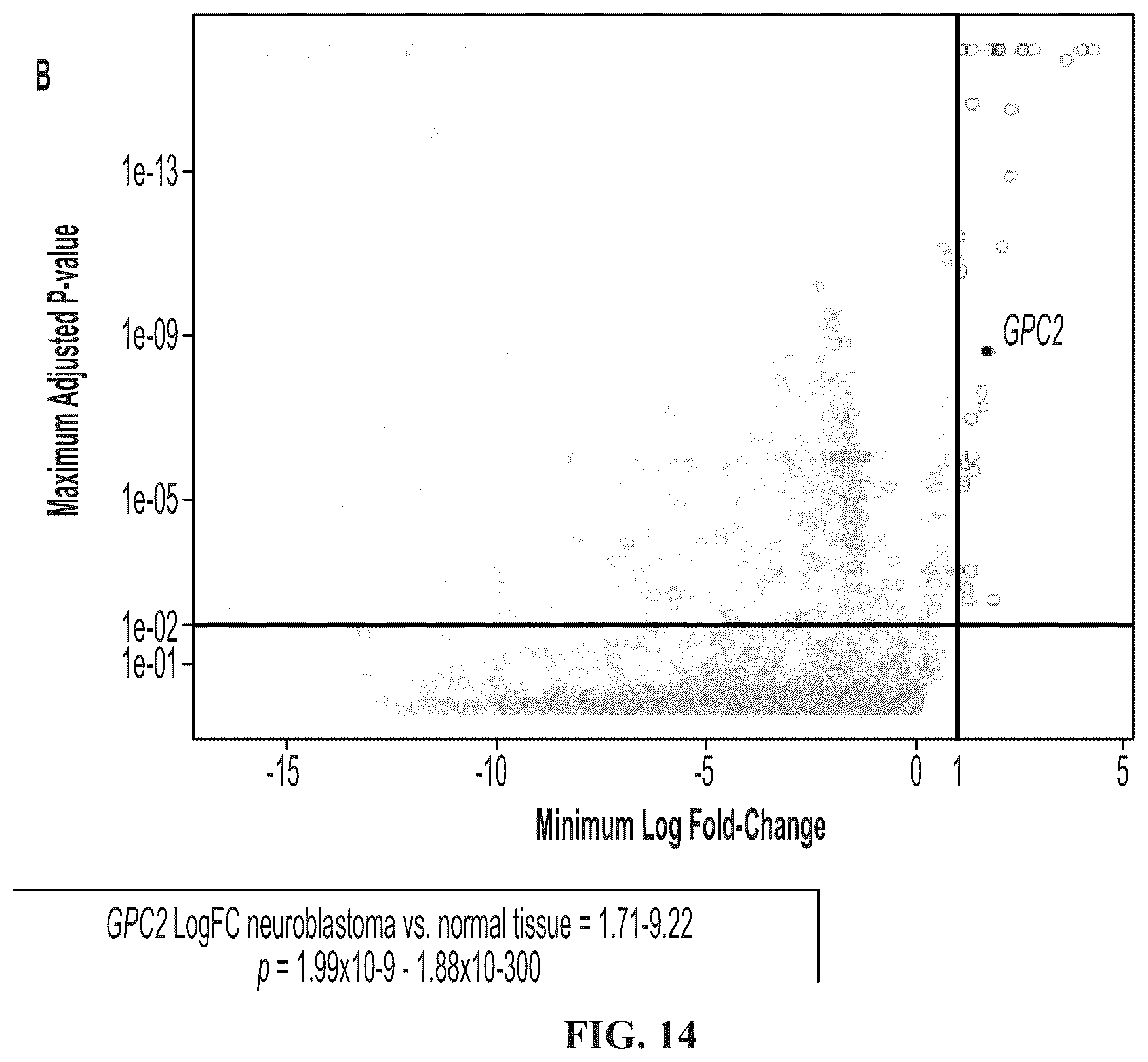 Patent US11814440 Figure 20 – Glypican 2 as a cancer marker and therapeutic target
