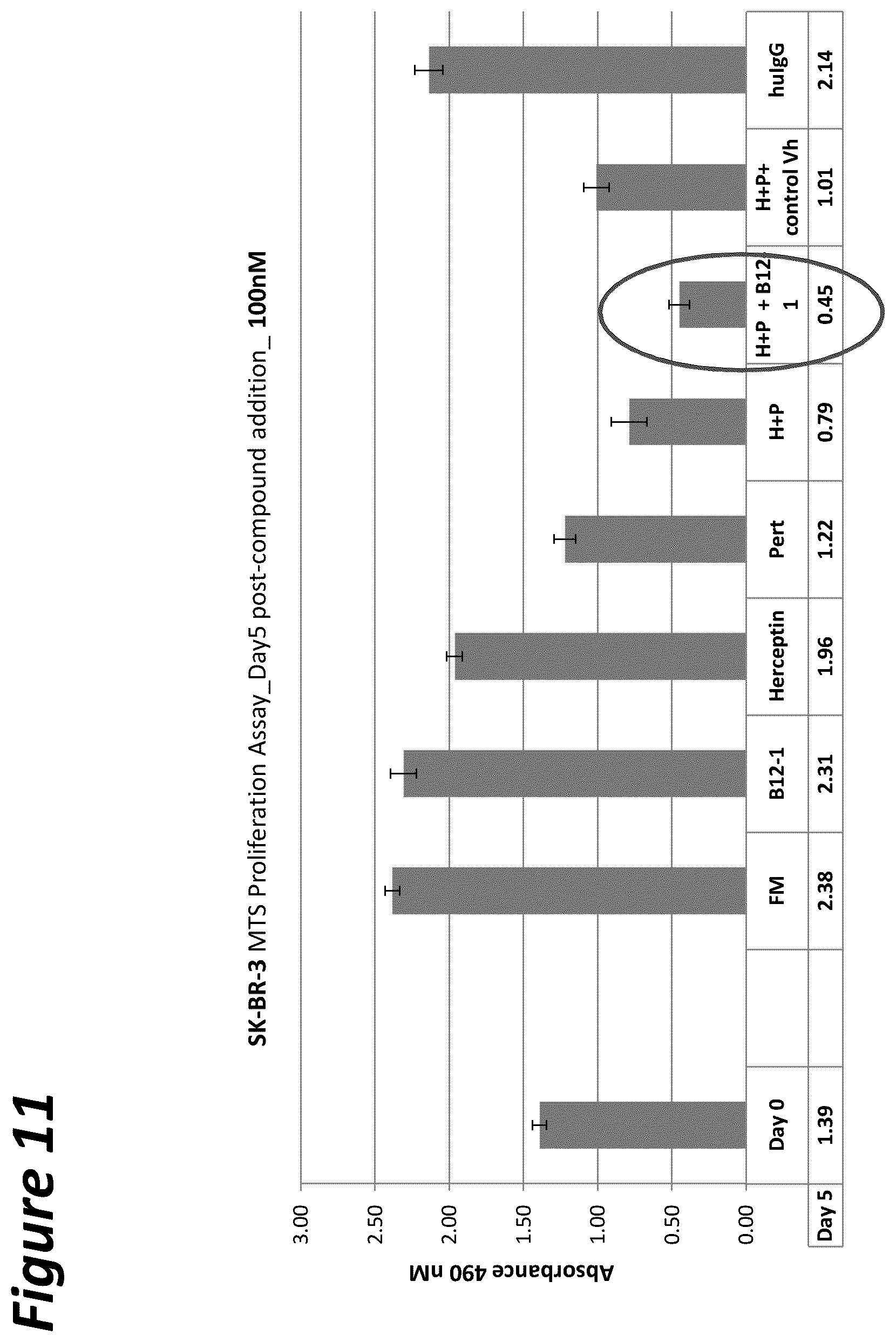 Patent US11814441 Figure 11 – Bi-specific antigen-binding polypeptides