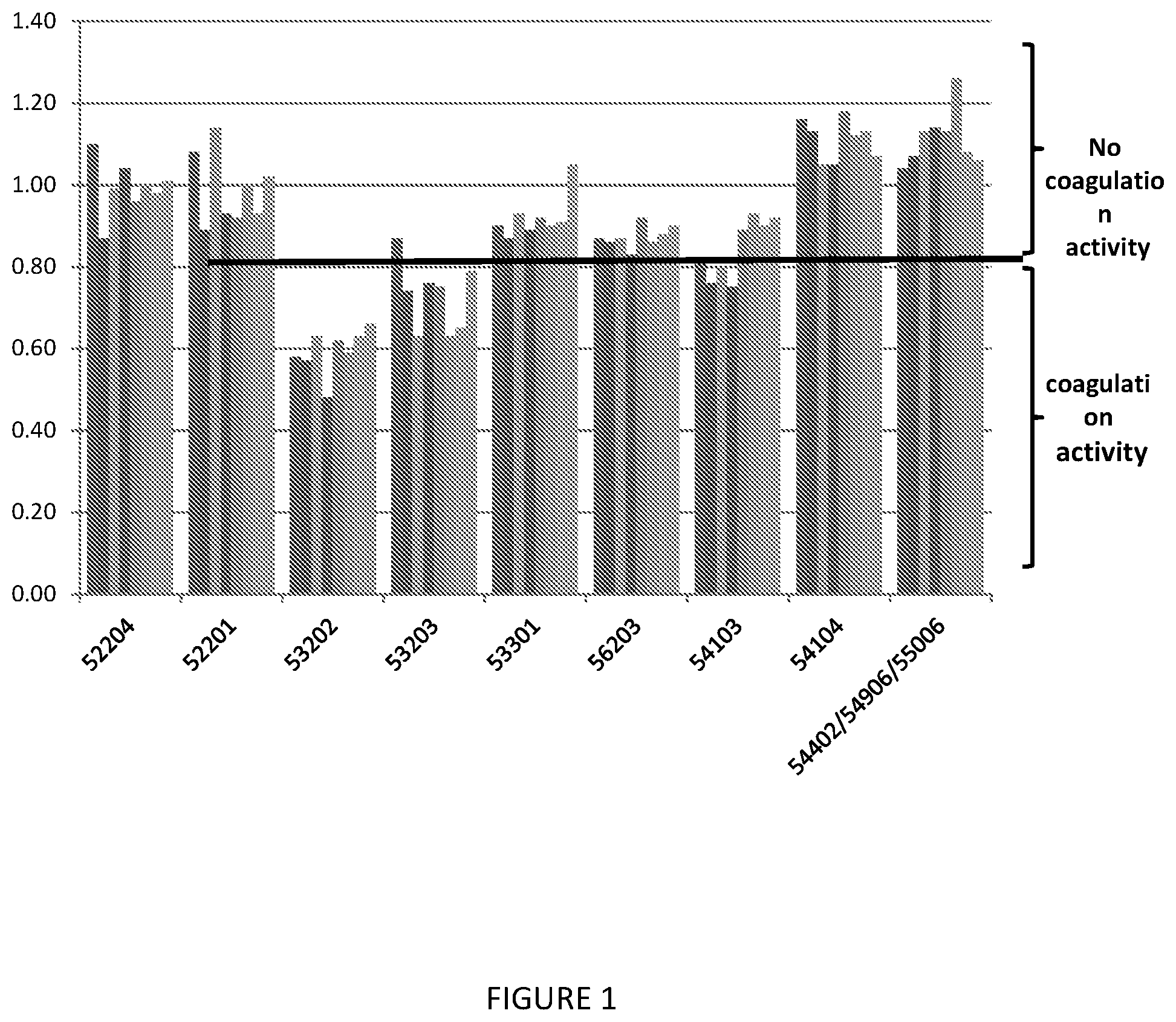 Patent US11814442 — Immunoglobulin compositions and process for obtaining the same — Figure 1