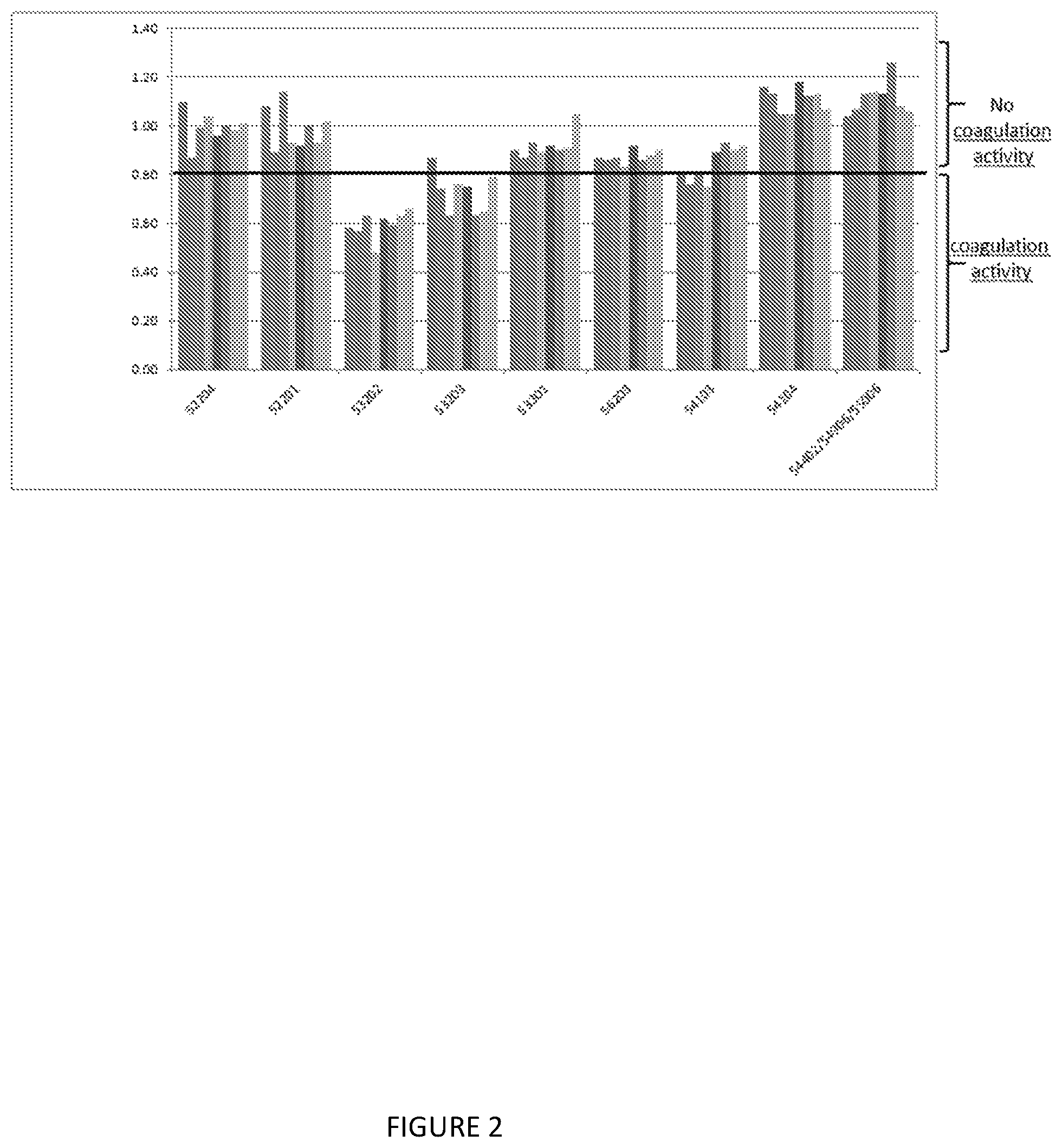 Patent US11814442 Figure 2 – Immunoglobulin compositions and process for obtaining the same