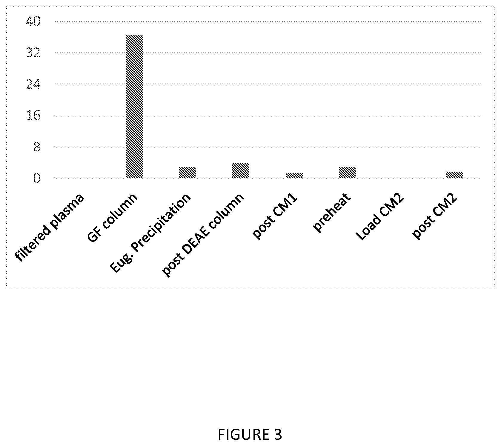 Patent US11814442 Figure 3 – Immunoglobulin compositions and process for obtaining the same