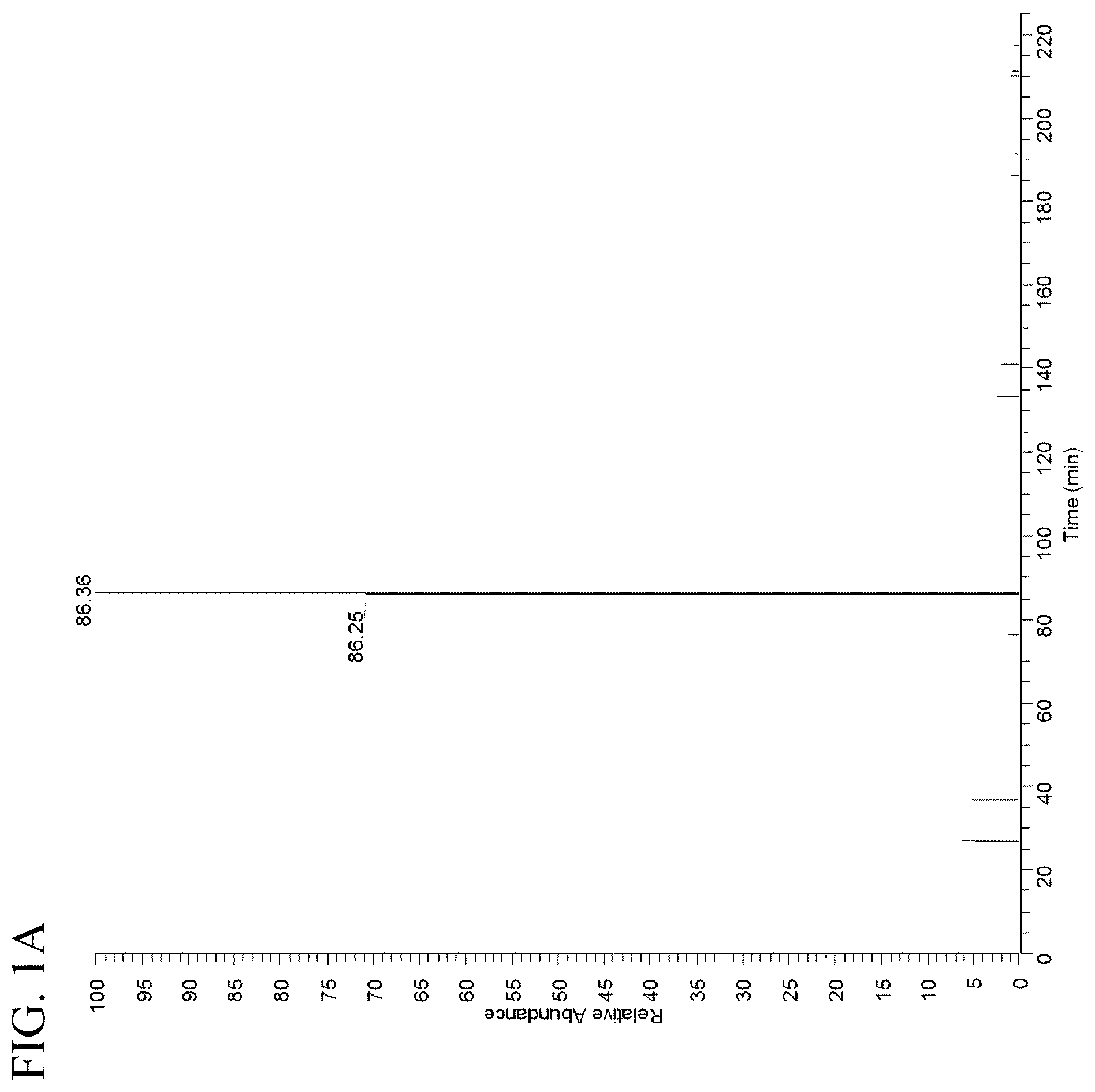 Patent US11814446 — Immunotherapy against several tumors including lung cancer — Figure 1