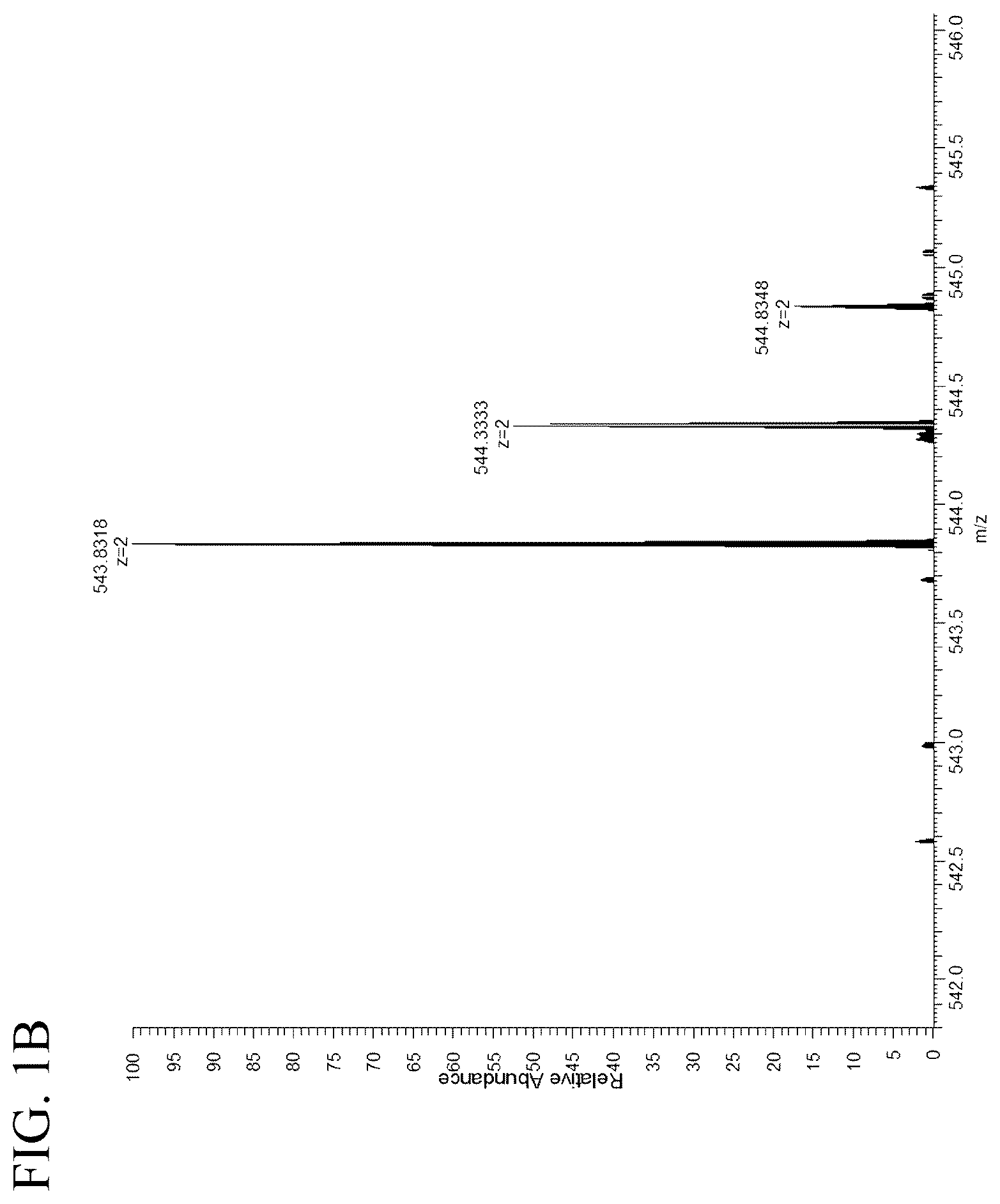 Patent US11814446 Figure 2 – Immunotherapy against several tumors including lung cancer
