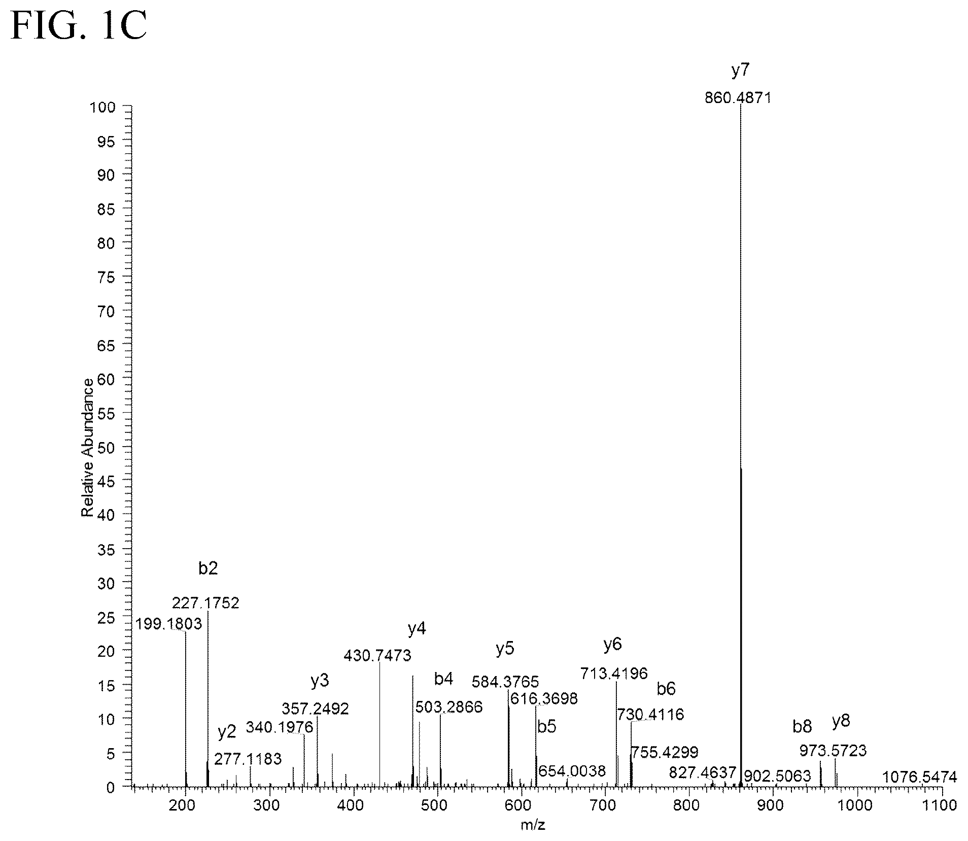 Patent US11814446 Figure 3 – Immunotherapy against several tumors including lung cancer