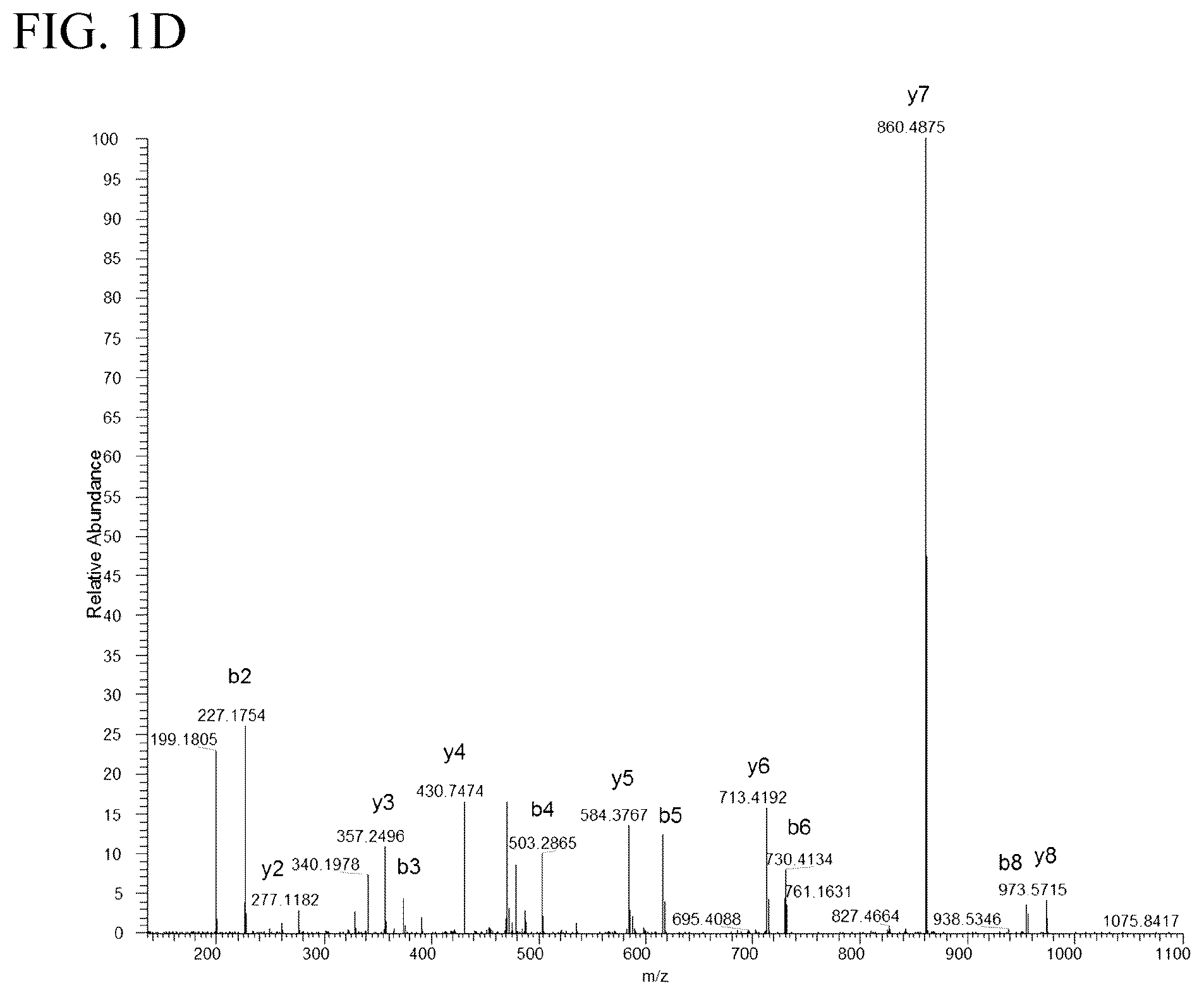 Patent US11814446 Figure 4 – Immunotherapy against several tumors including lung cancer