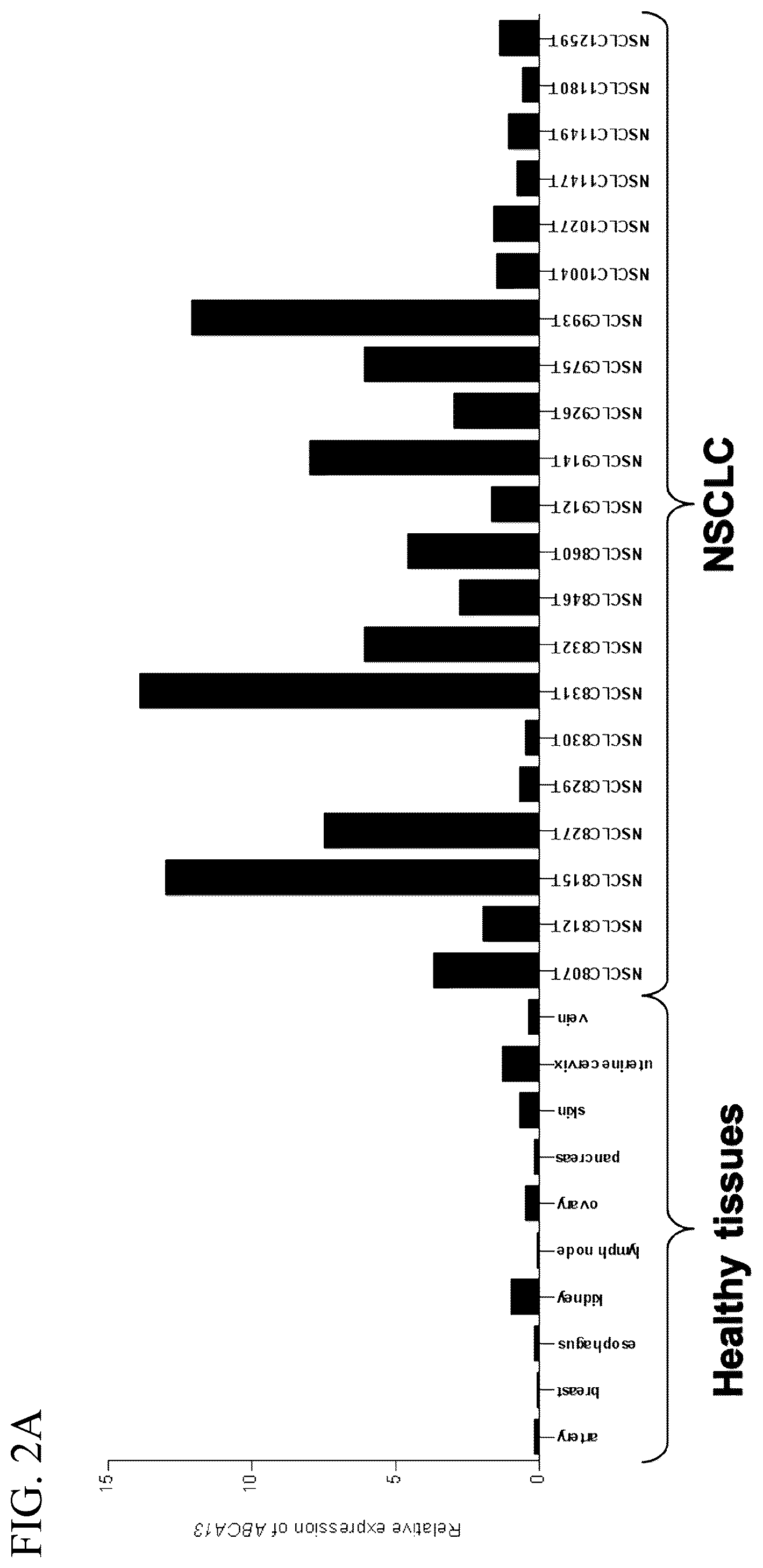 Patent US11814446 Figure 5 – Immunotherapy against several tumors including lung cancer