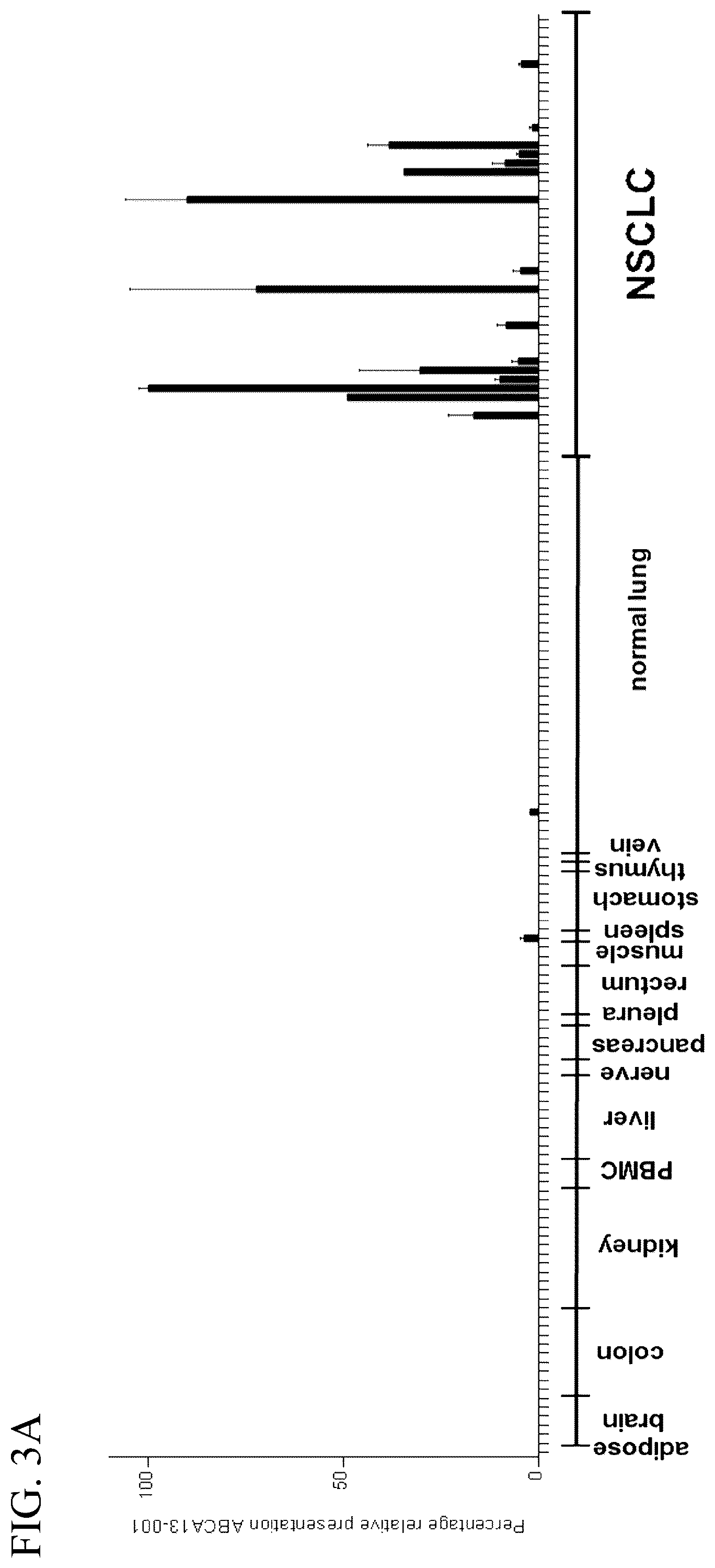 Patent US11814446 Figure 7 – Immunotherapy against several tumors including lung cancer