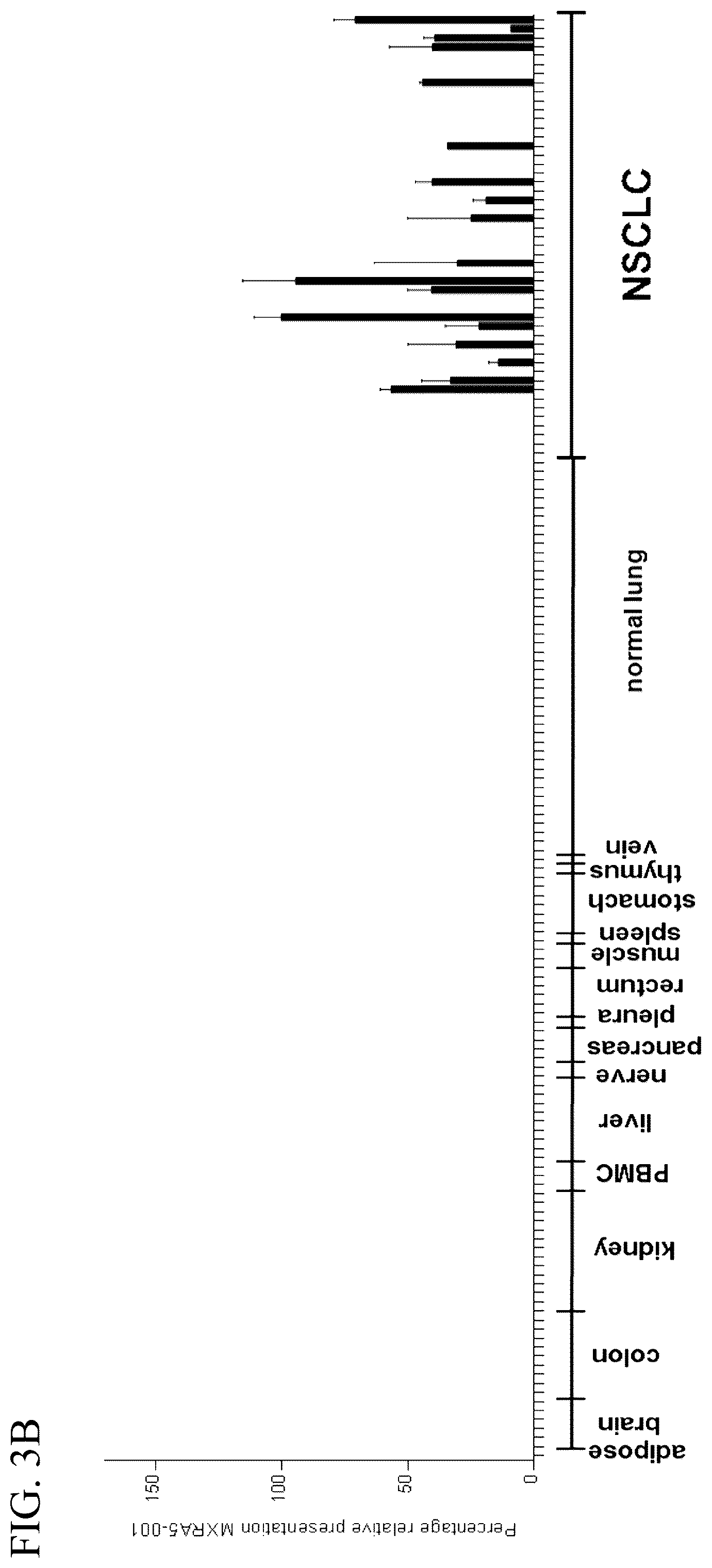 Patent US11814446 Figure 8 – Immunotherapy against several tumors including lung cancer