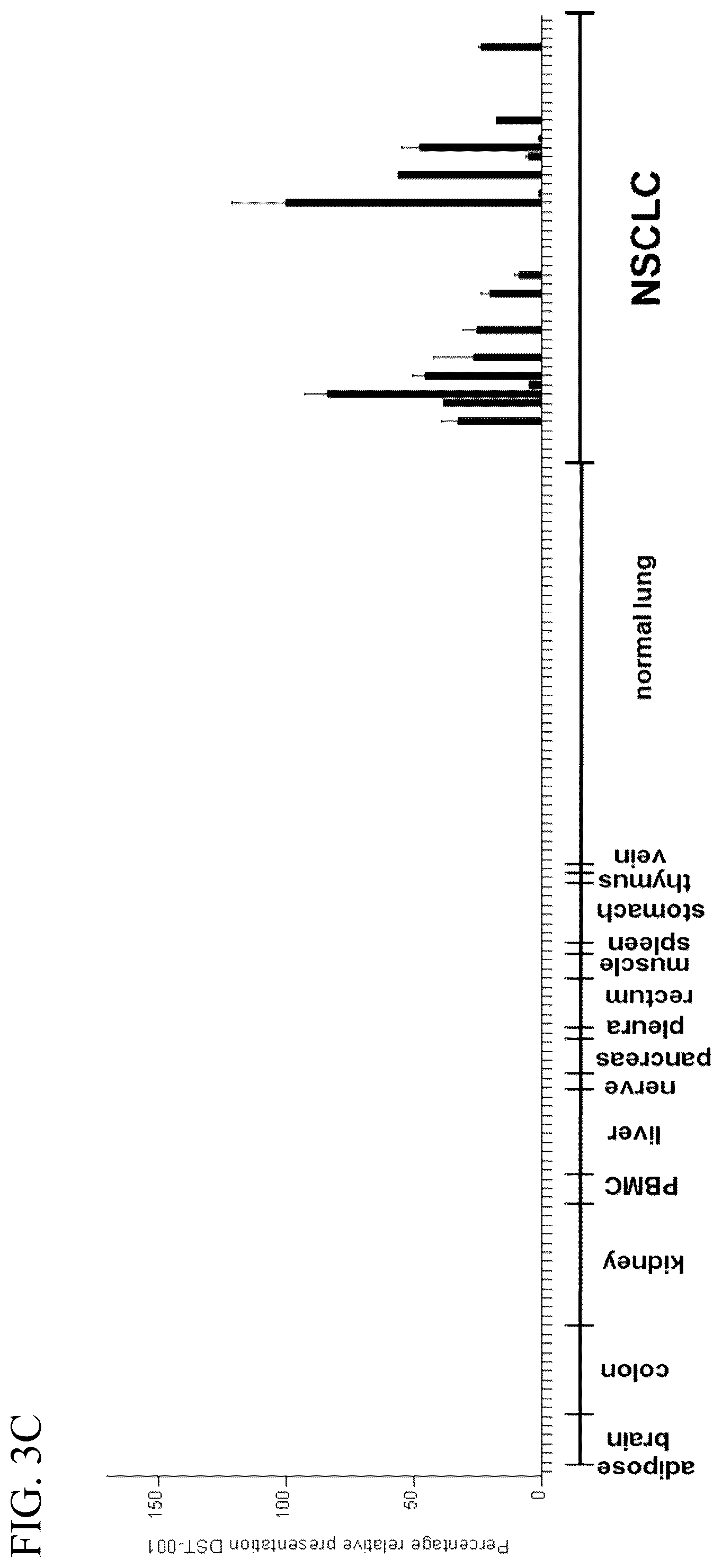 Patent US11814446 Figure 9 – Immunotherapy against several tumors including lung cancer