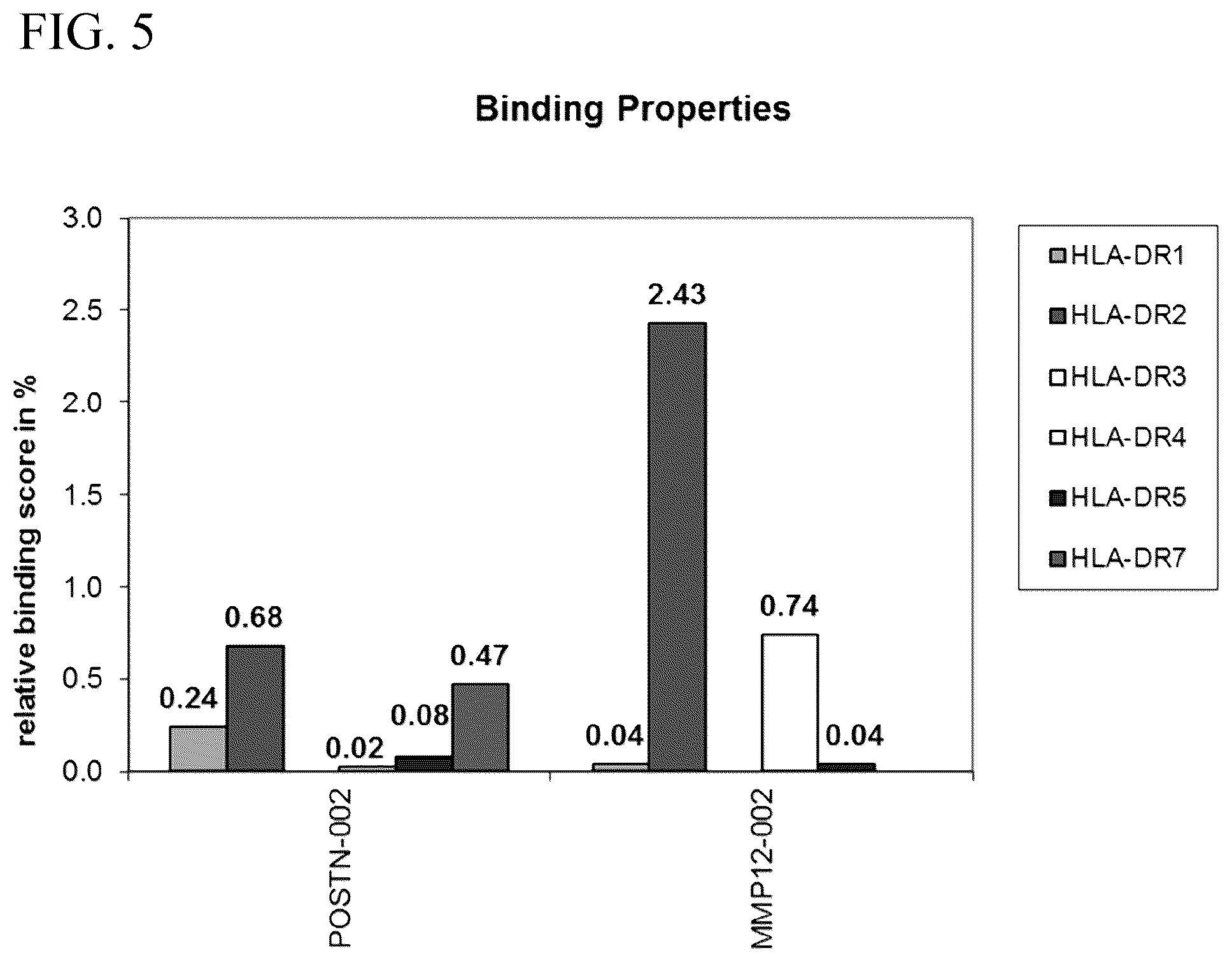 Patent US11814446 Figure 11 – Immunotherapy against several tumors including lung cancer