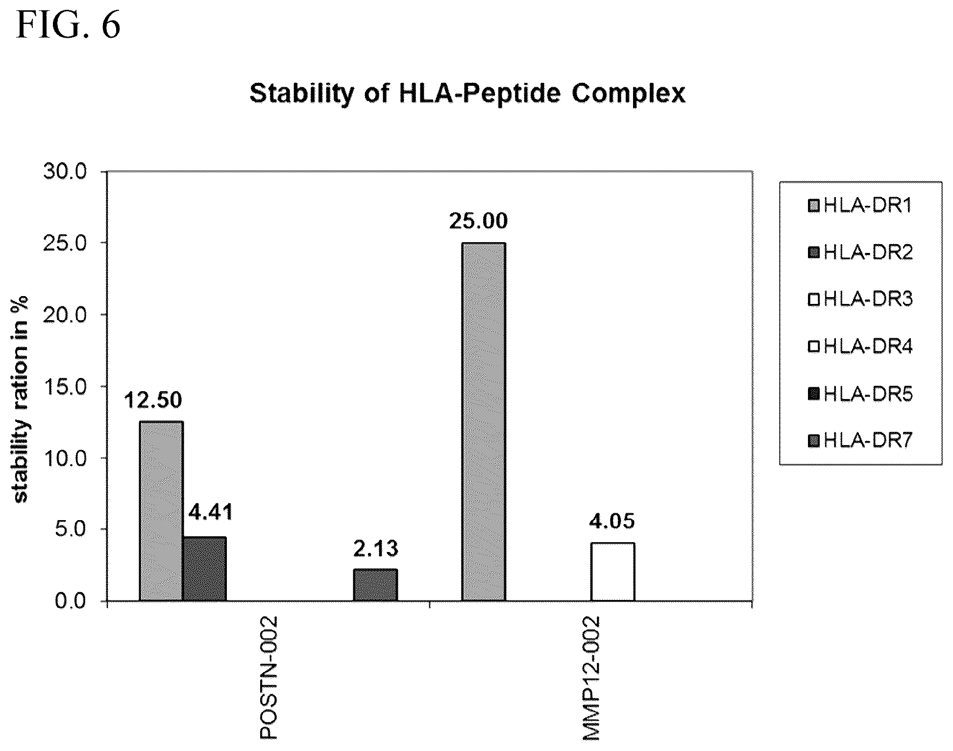 Patent US11814446 Figure 12 – Immunotherapy against several tumors including lung cancer