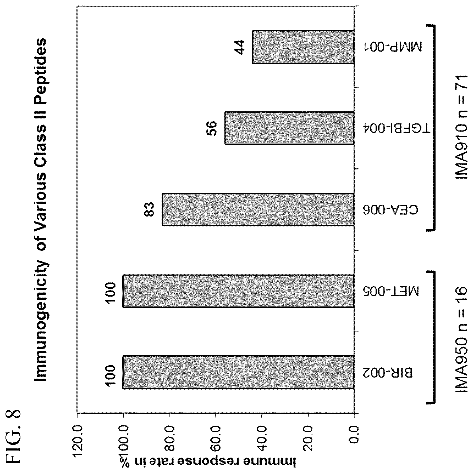 Patent US11814446 Figure 15 – Immunotherapy against several tumors including lung cancer