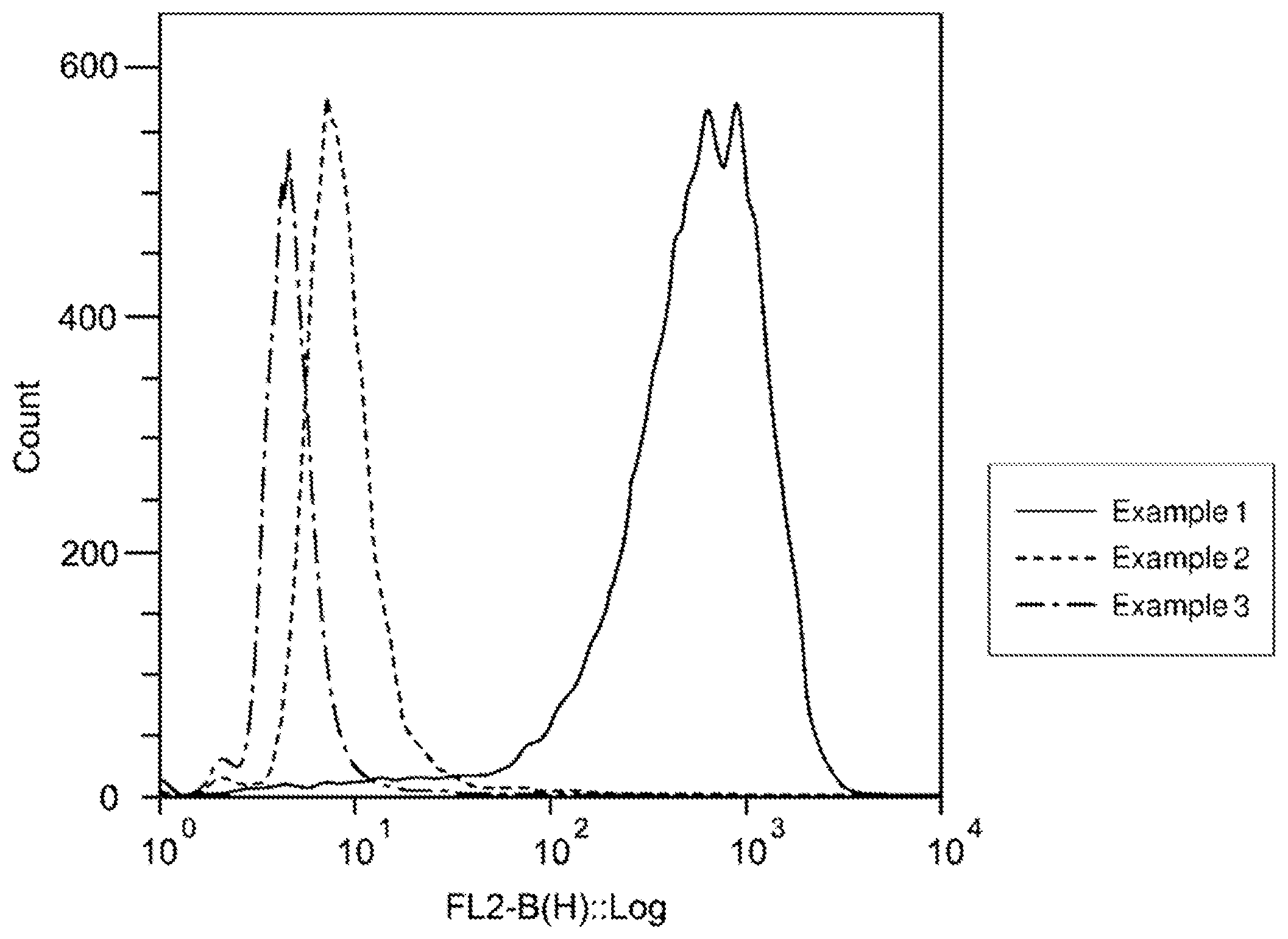 Patent US11814448 Figure 1 – Carrier peptide fragment and use thereof