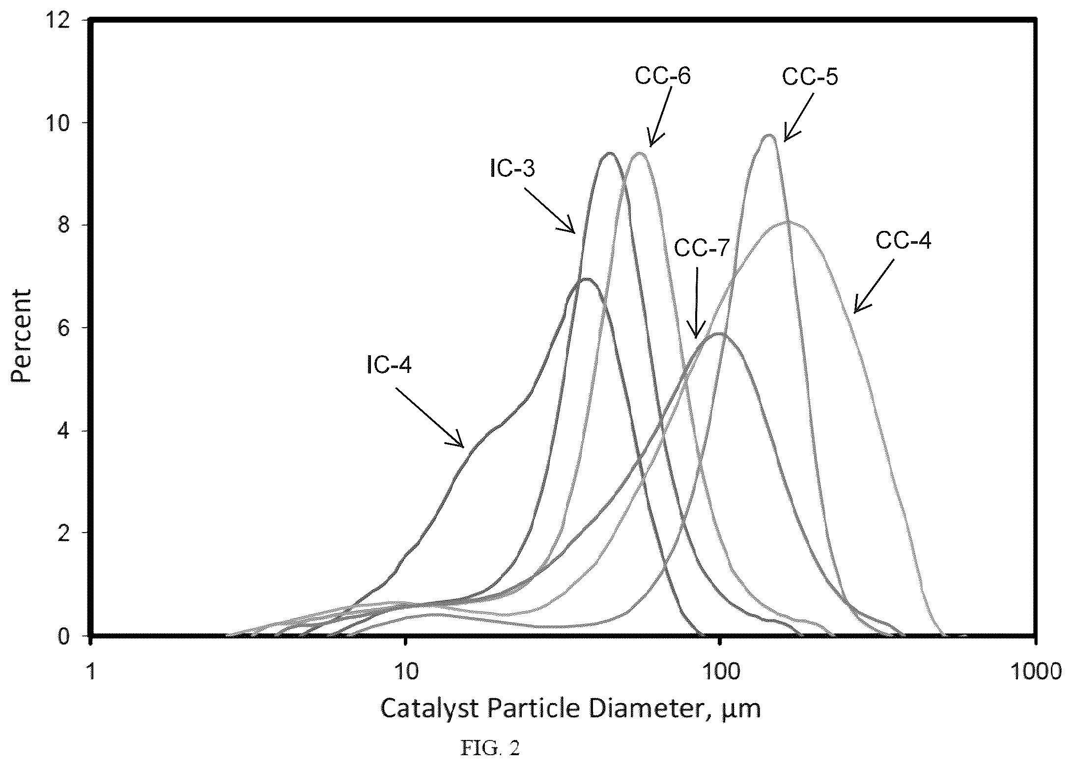 Patent US11814449 Figure 2 – Particle size control of supported chromium catalysts in loop slurry polymerization reactors