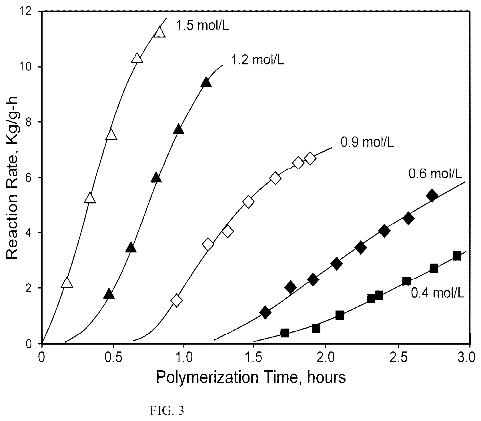 Patent US11814449 Figure 3 – Particle size control of supported chromium catalysts in loop slurry polymerization reactors
