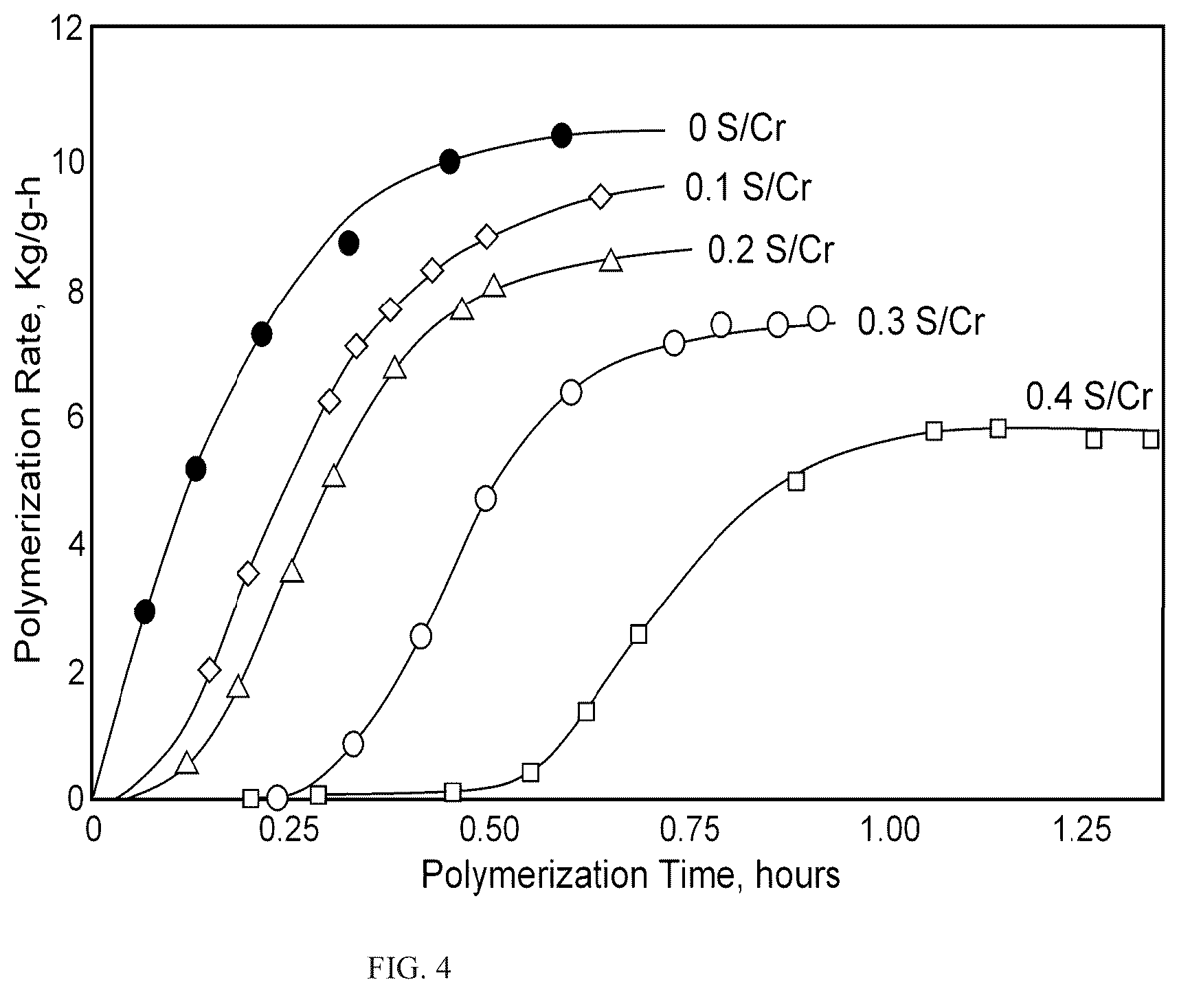 Patent US11814449 Figure 4 – Particle size control of supported chromium catalysts in loop slurry polymerization reactors
