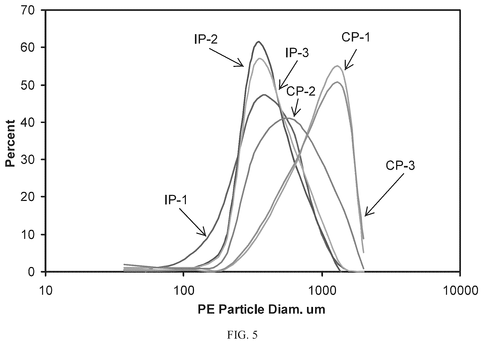 Patent US11814449 Figure 5 – Particle size control of supported chromium catalysts in loop slurry polymerization reactors