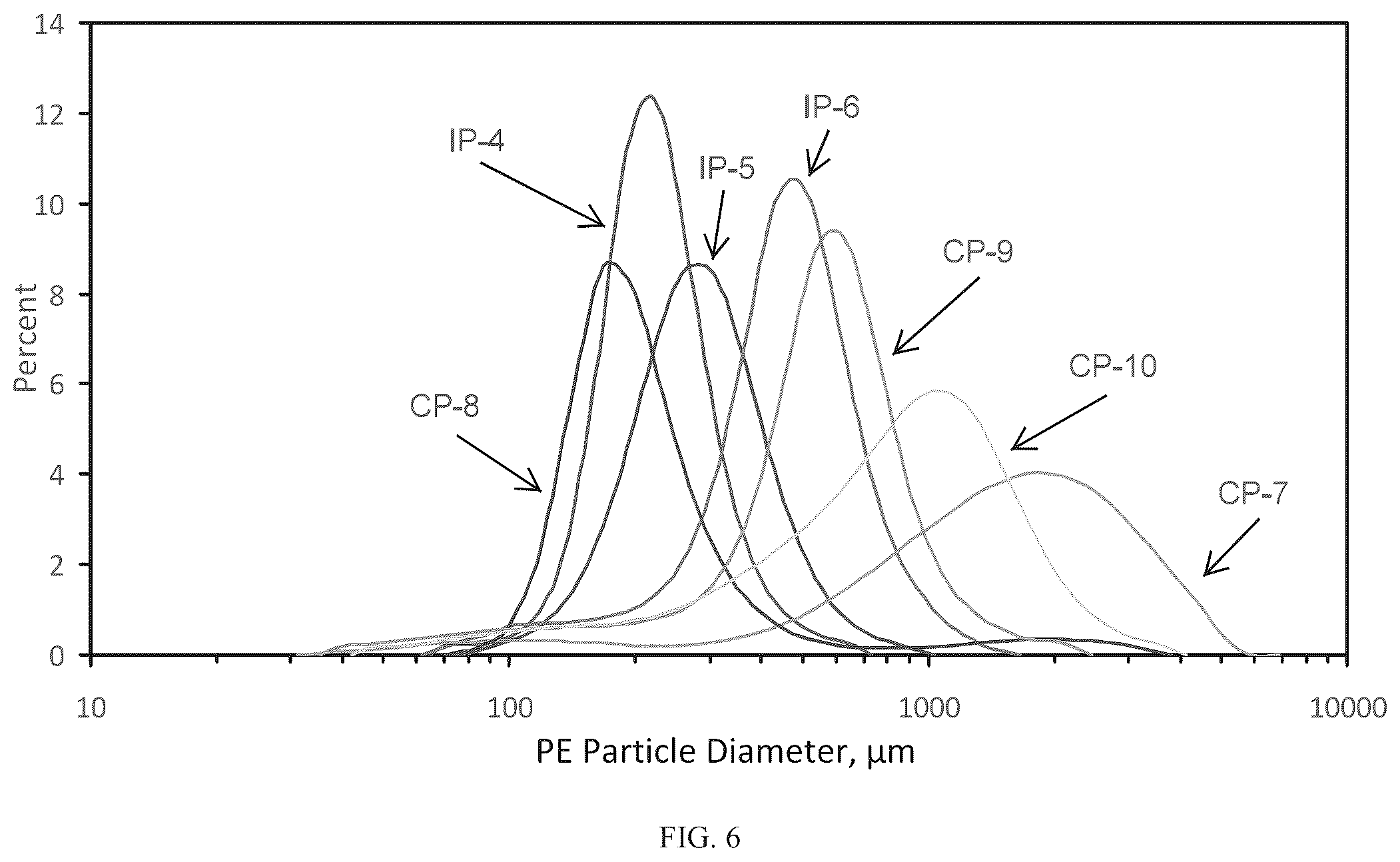 Patent US11814449 Figure 6 – Particle size control of supported chromium catalysts in loop slurry polymerization reactors