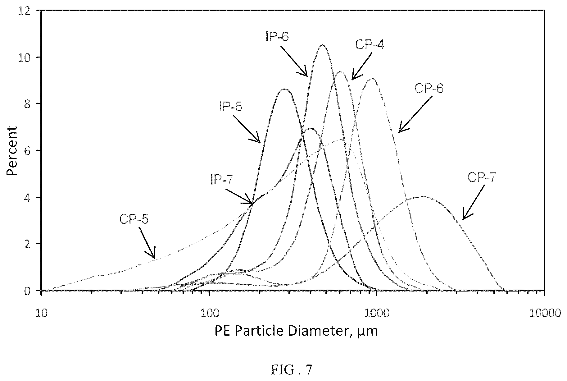 Patent US11814449 Figure 7 – Particle size control of supported chromium catalysts in loop slurry polymerization reactors