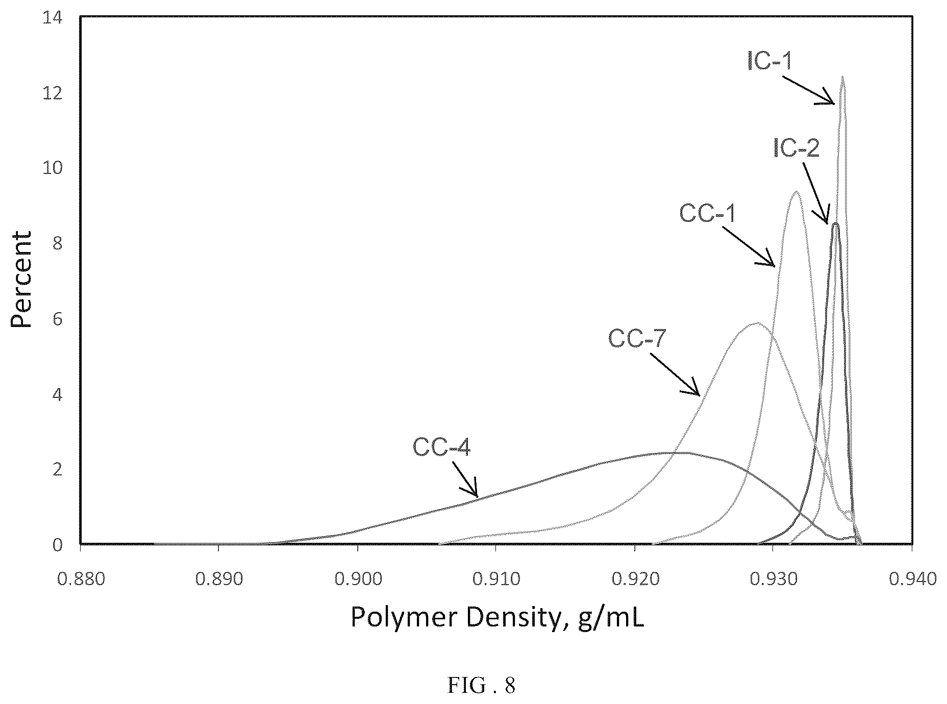 Patent US11814449 Figure 8 – Particle size control of supported chromium catalysts in loop slurry polymerization reactors