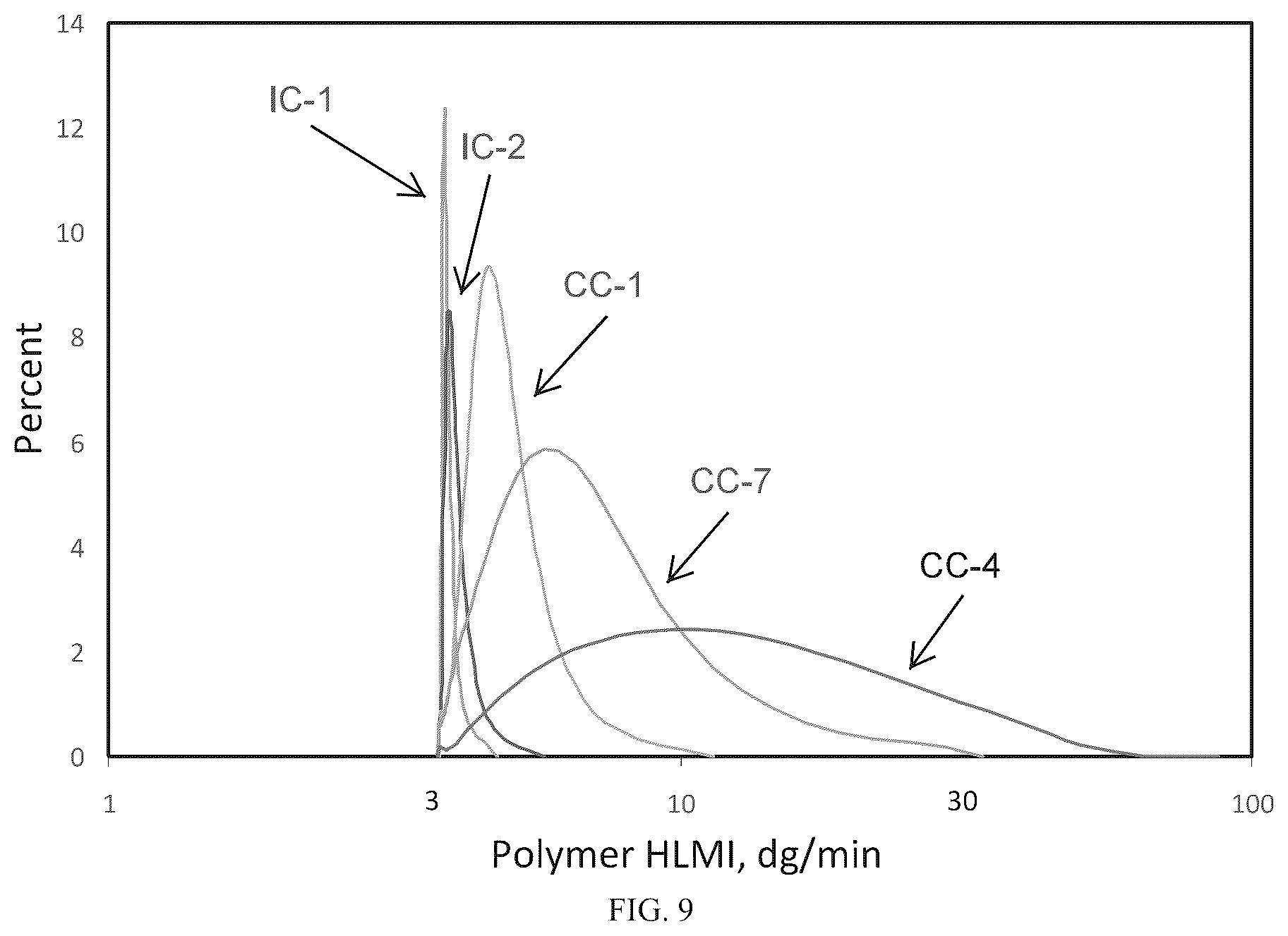 Patent US11814449 Figure 9 – Particle size control of supported chromium catalysts in loop slurry polymerization reactors