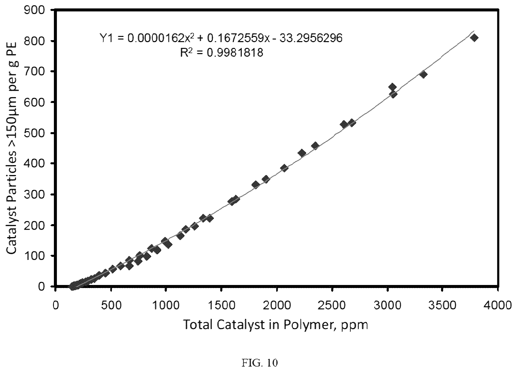 Patent US11814449 Figure 10 – Particle size control of supported chromium catalysts in loop slurry polymerization reactors