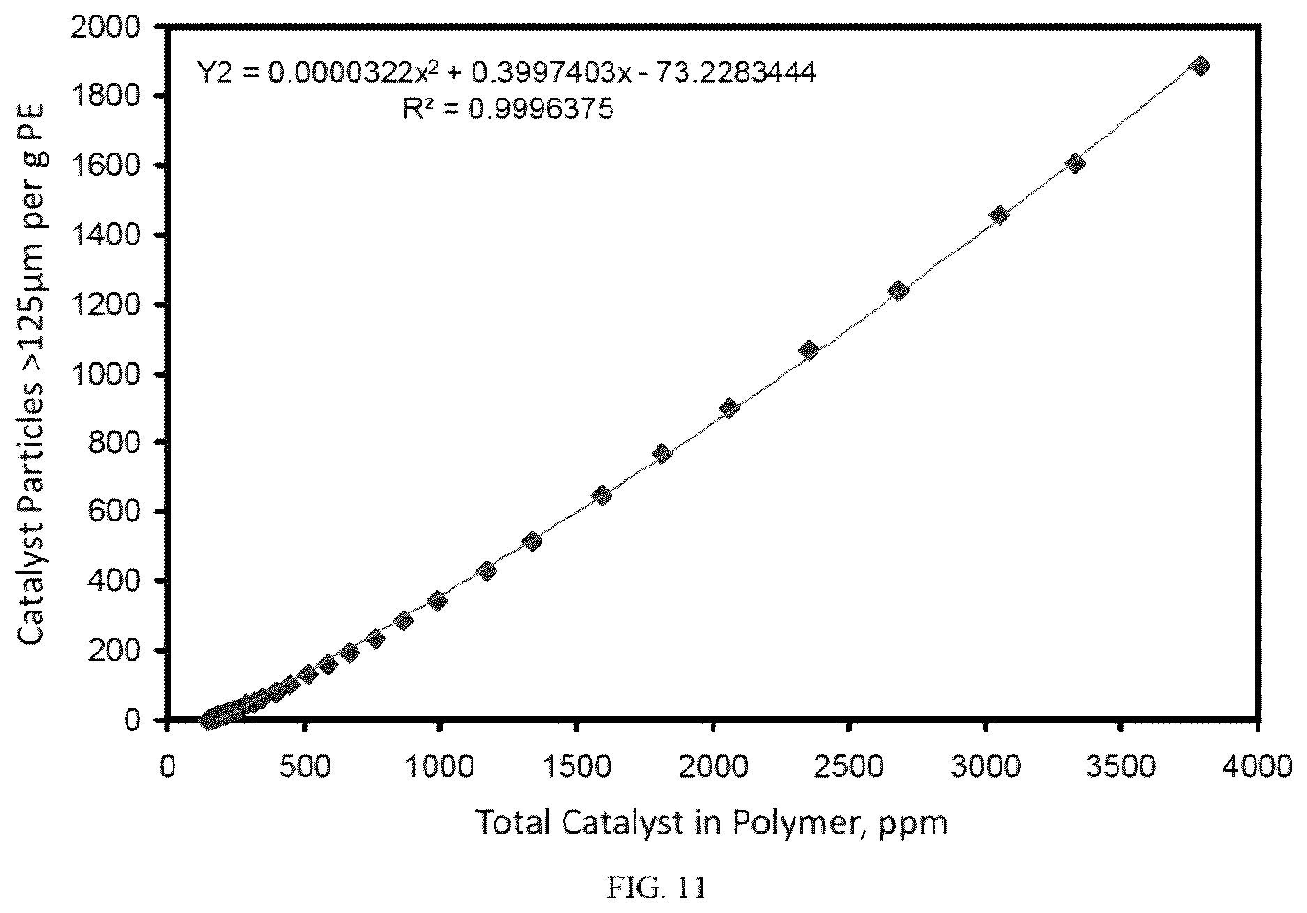 Patent US11814449 Figure 11 – Particle size control of supported chromium catalysts in loop slurry polymerization reactors