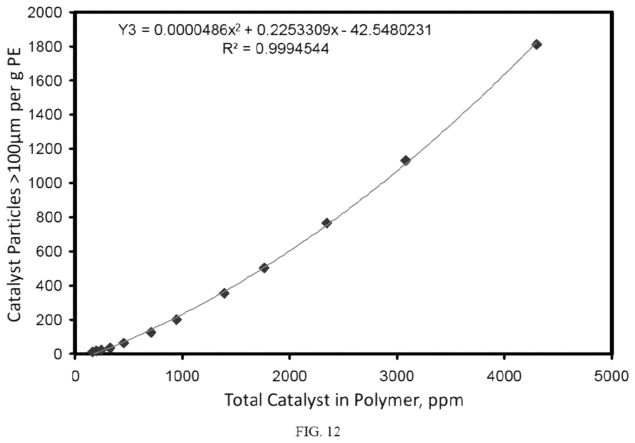 Patent US11814449 Figure 12 – Particle size control of supported chromium catalysts in loop slurry polymerization reactors