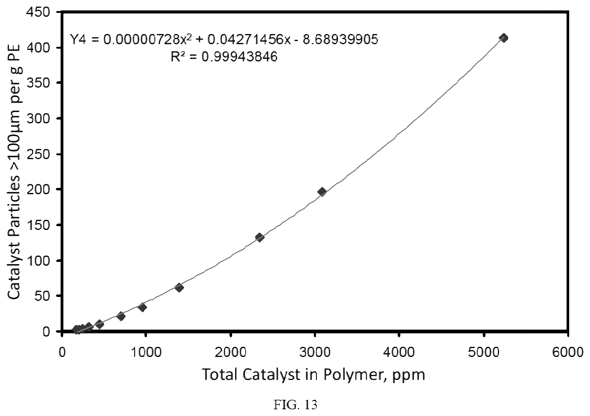 Patent US11814449 Figure 13 – Particle size control of supported chromium catalysts in loop slurry polymerization reactors