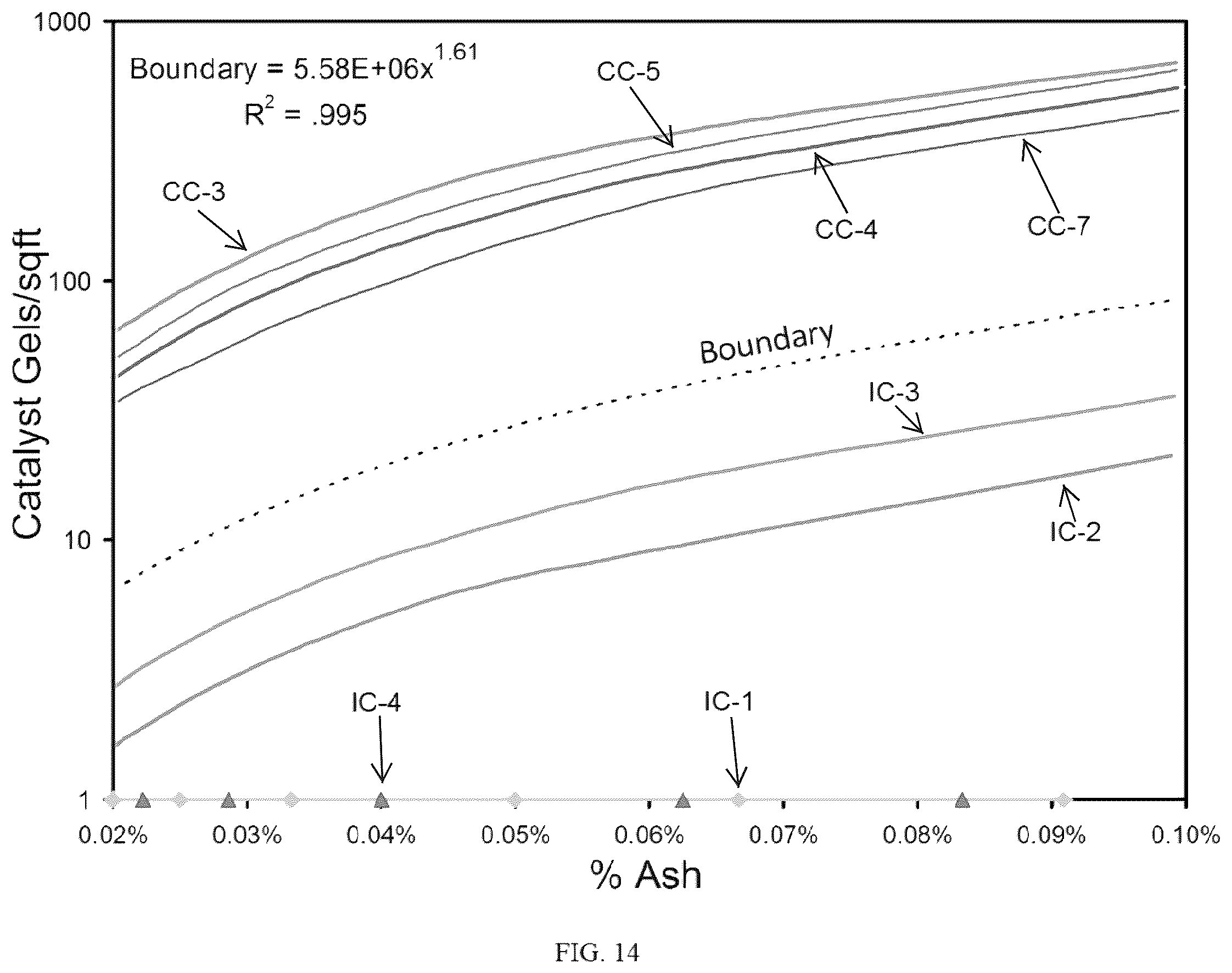 Patent US11814449 Figure 14 – Particle size control of supported chromium catalysts in loop slurry polymerization reactors