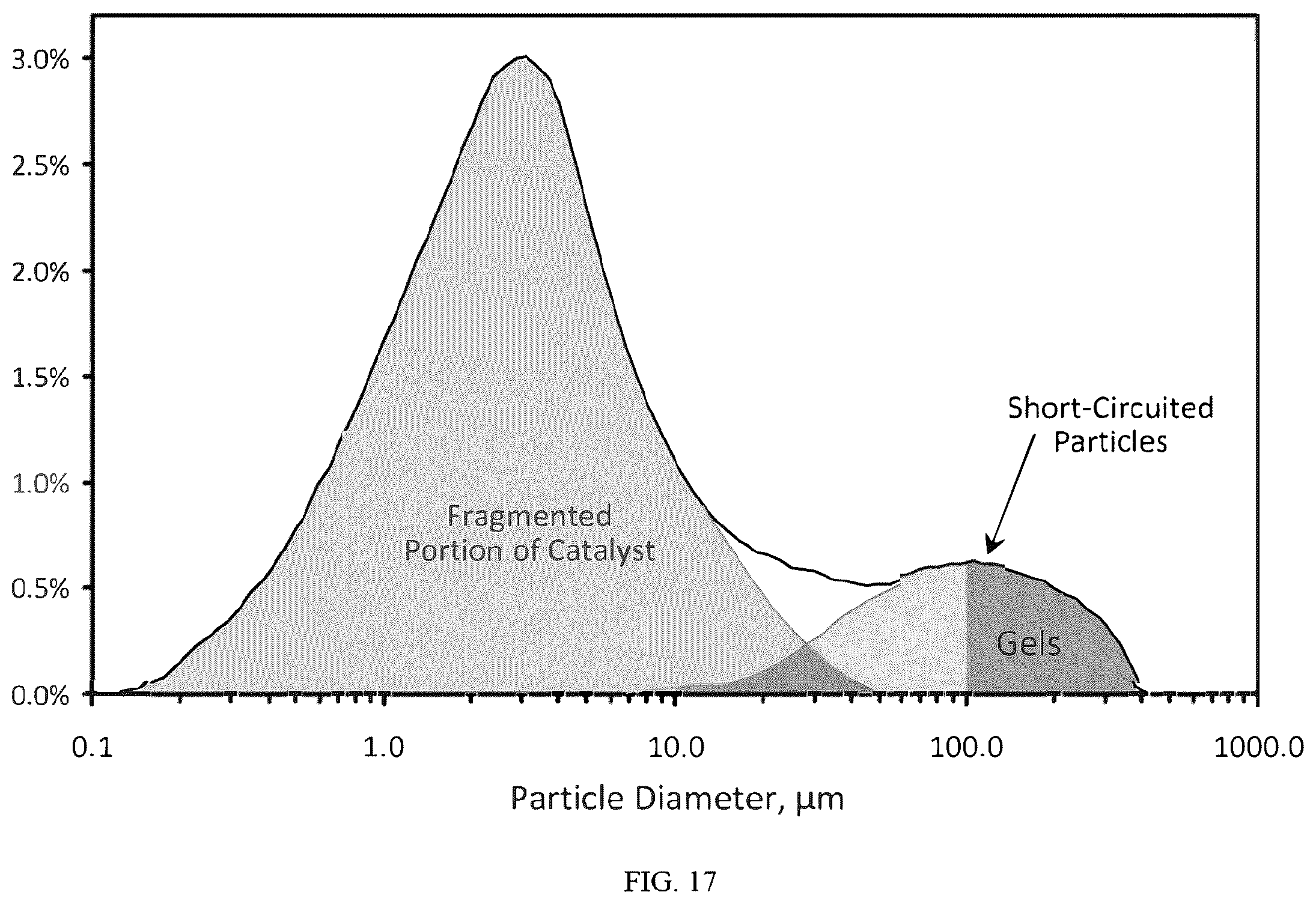 Patent US11814449 Figure 17 – Particle size control of supported chromium catalysts in loop slurry polymerization reactors
