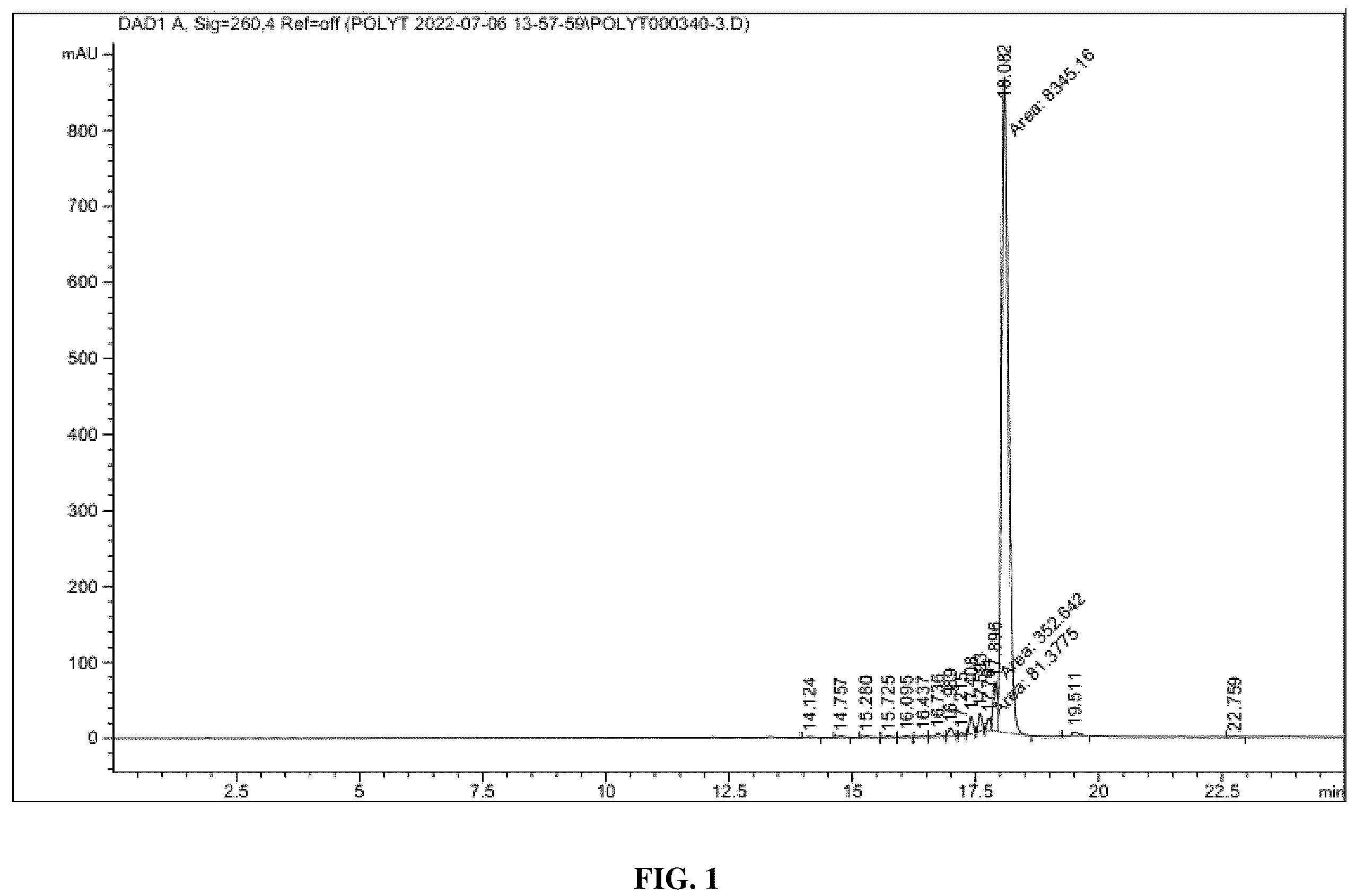 Patent US11814450 — Polymeric solid support for oligonucleotide synthesis — Figure 1