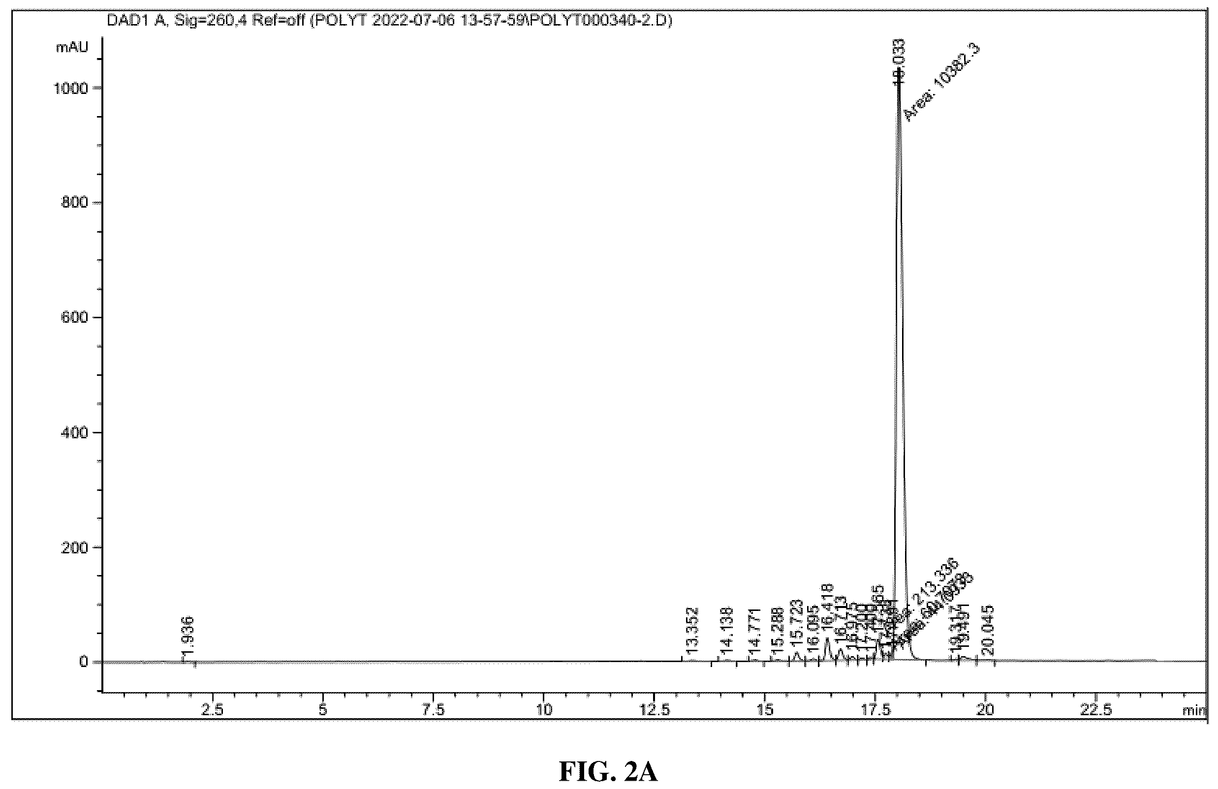 Patent US11814450 Figure 2 – Polymeric solid support for oligonucleotide synthesis