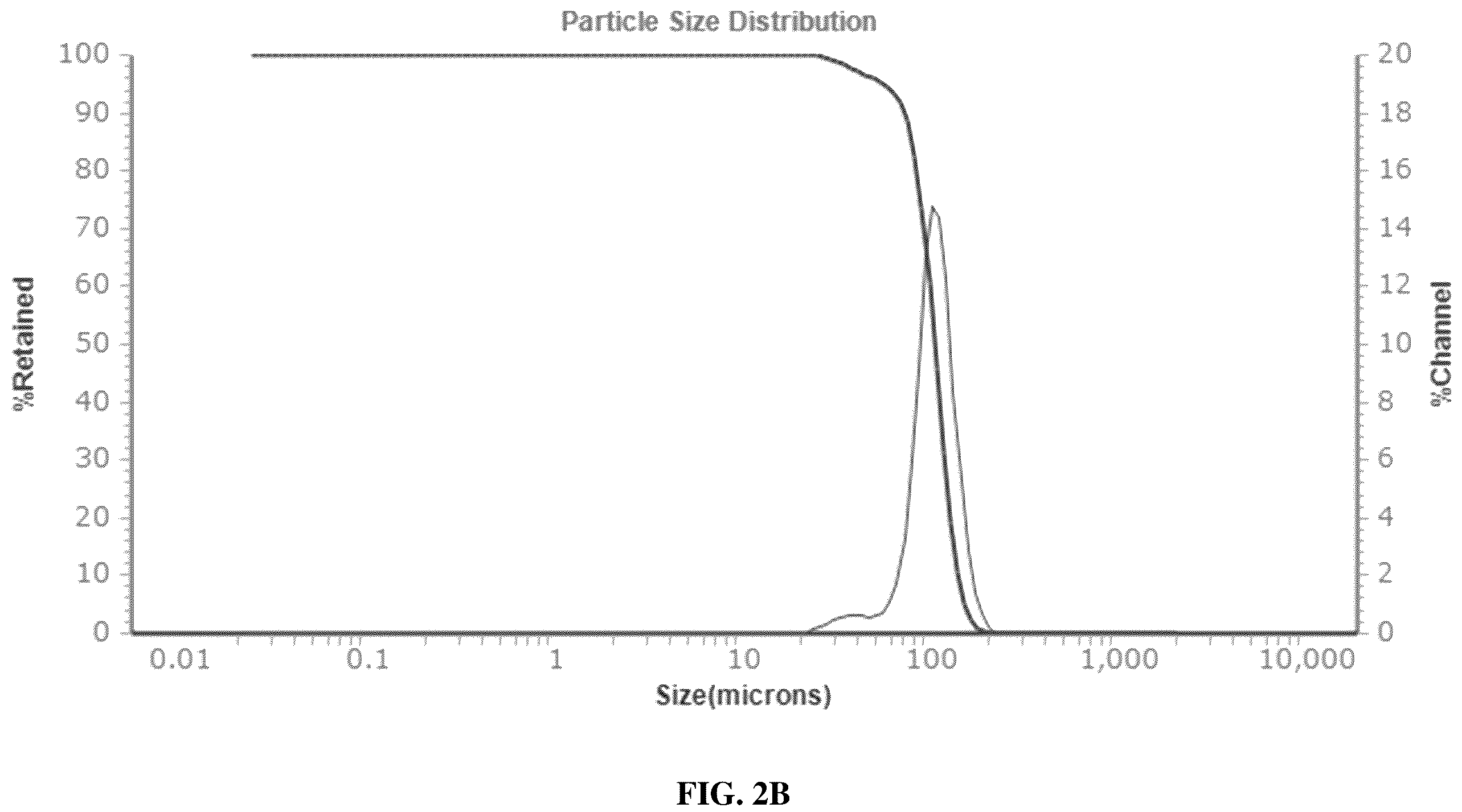 Patent US11814450 Figure 3 – Polymeric solid support for oligonucleotide synthesis