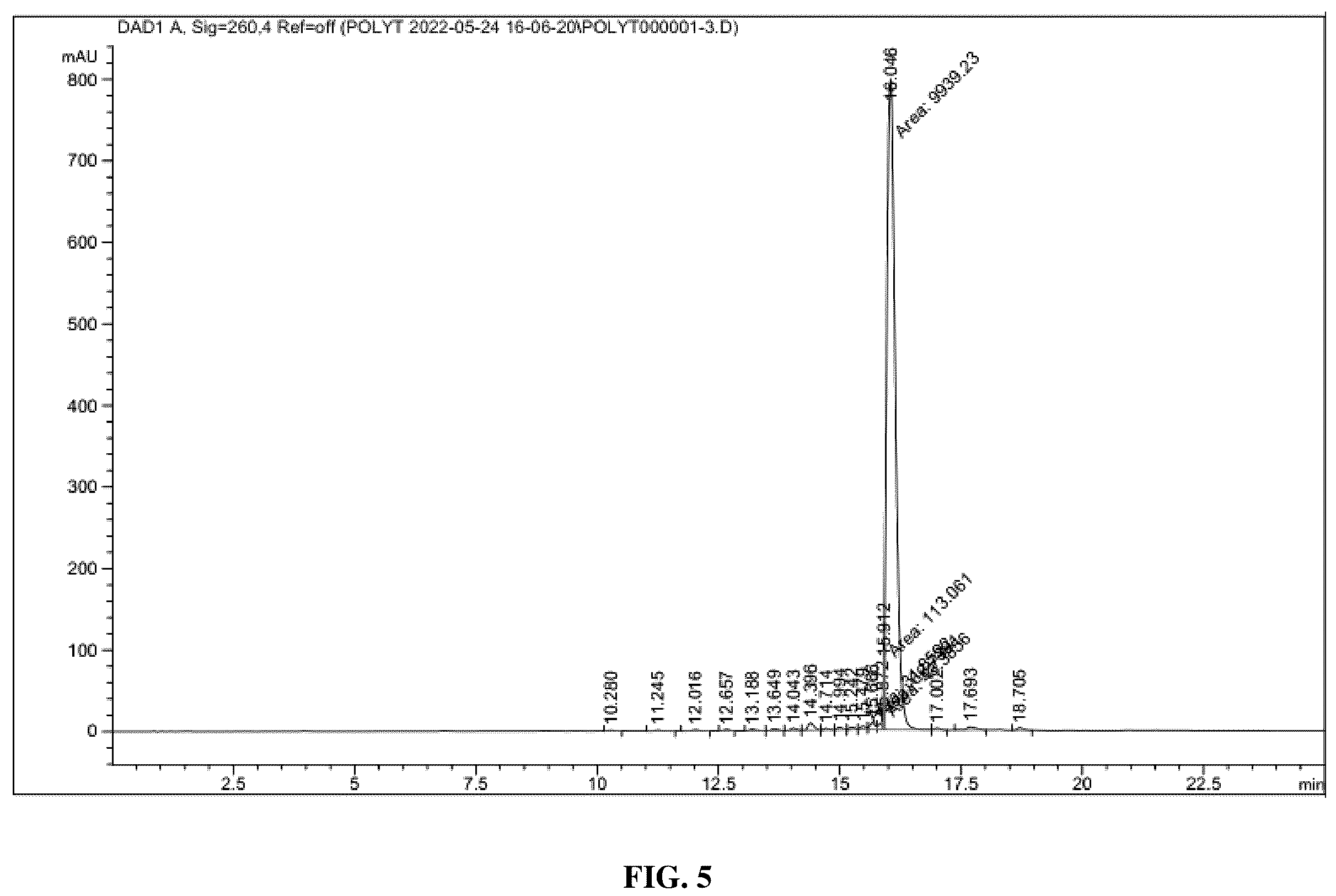 Patent US11814450 Figure 6 – Polymeric solid support for oligonucleotide synthesis
