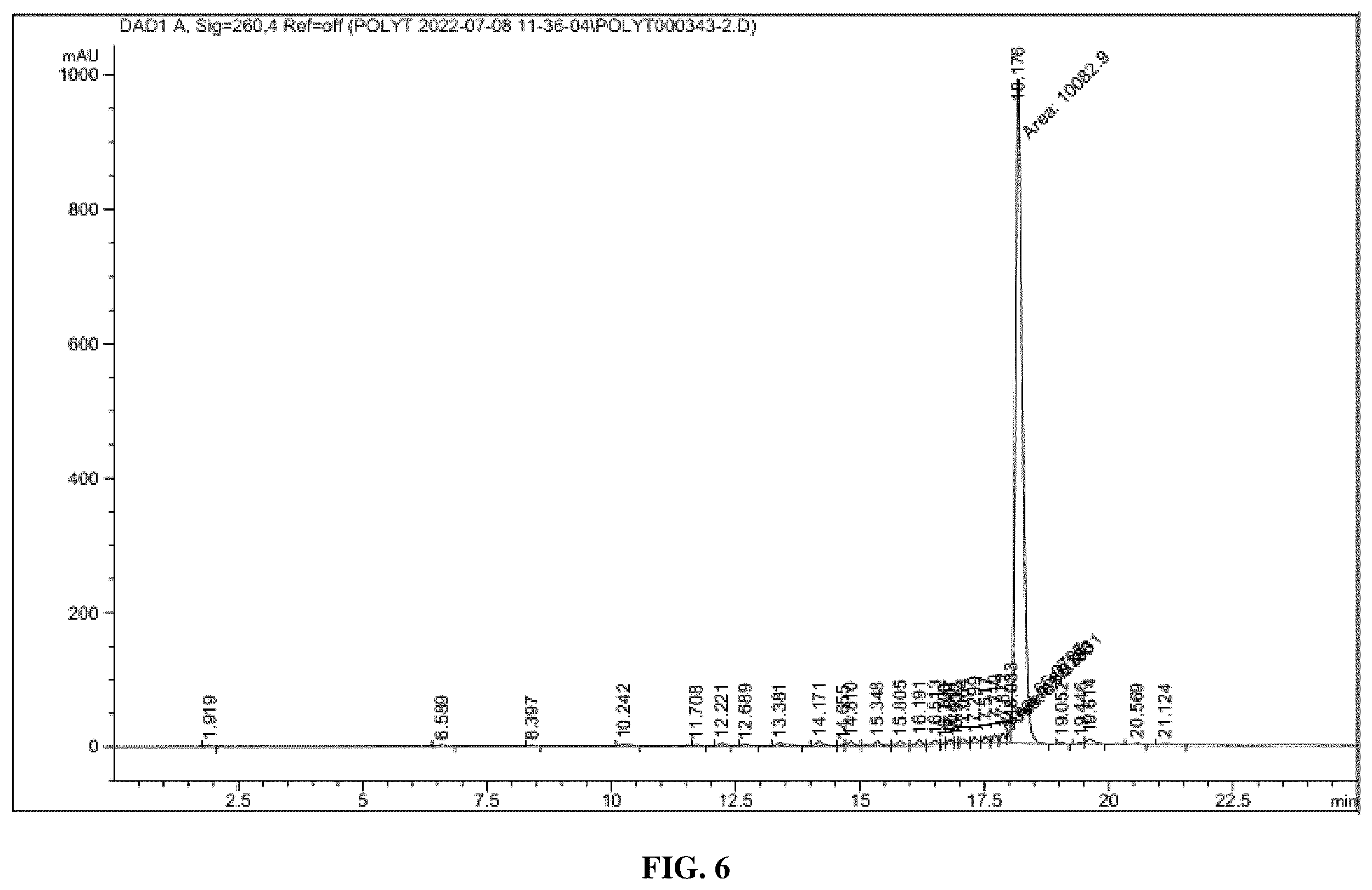Patent US11814450 Figure 7 – Polymeric solid support for oligonucleotide synthesis