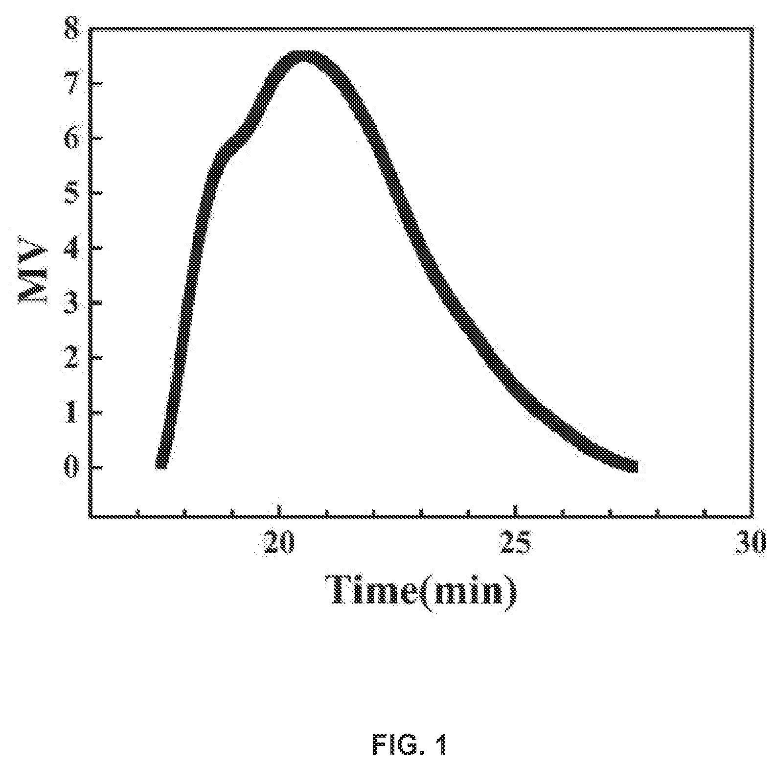 Patent US11814451 Figure 1 – Methods for preparing branched poly (2-hydroxyethyl methacrylate) at room temperature by inverse emulsion polymerization