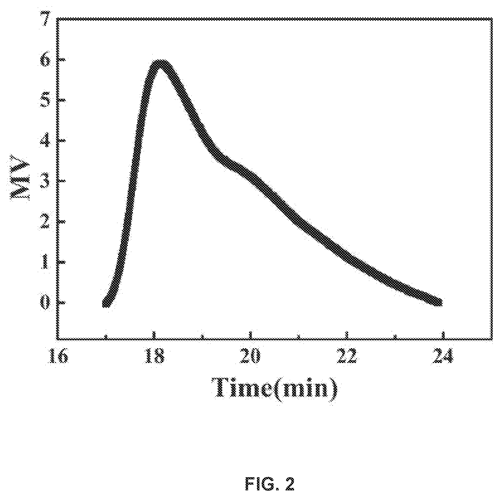 Patent US11814451 Figure 2 – Methods for preparing branched poly (2-hydroxyethyl methacrylate) at room temperature by inverse emulsion polymerization