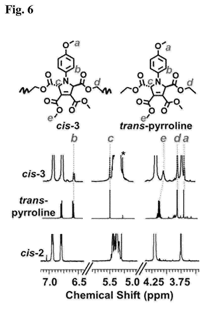 Patent US11814452 Figure 6 – Aziridine polymers whose chemical structural changes are induced by mechanical force