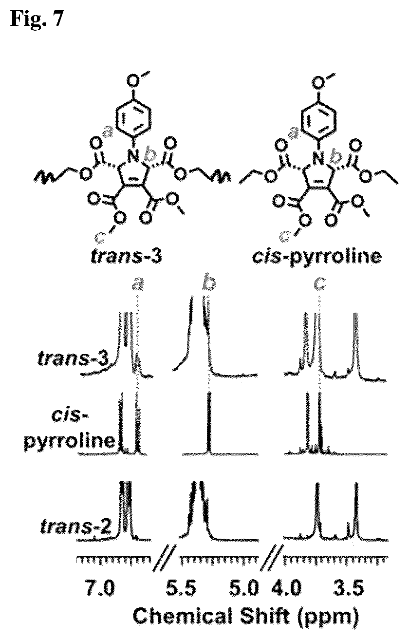 Patent US11814452 Figure 7 – Aziridine polymers whose chemical structural changes are induced by mechanical force