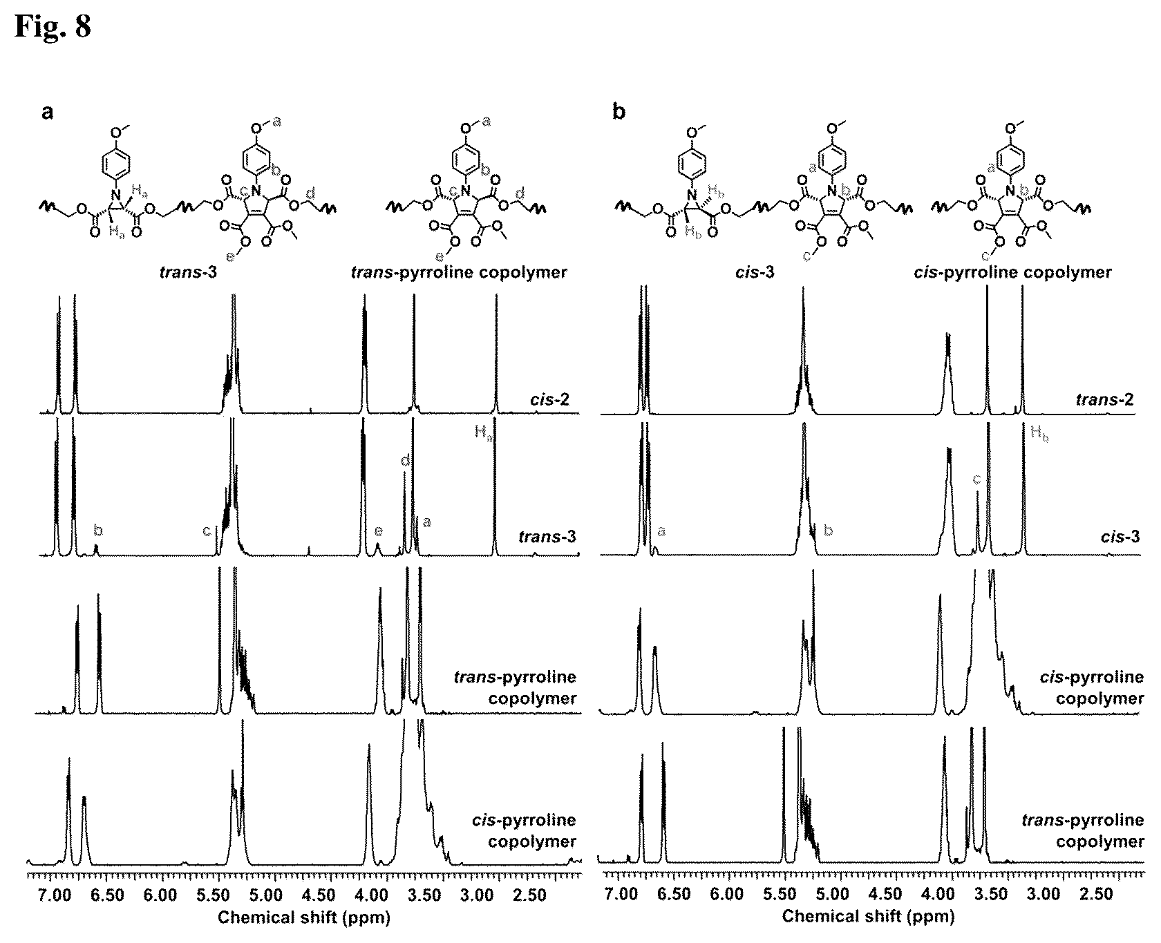 Patent US11814452 Figure 8 – Aziridine polymers whose chemical structural changes are induced by mechanical force