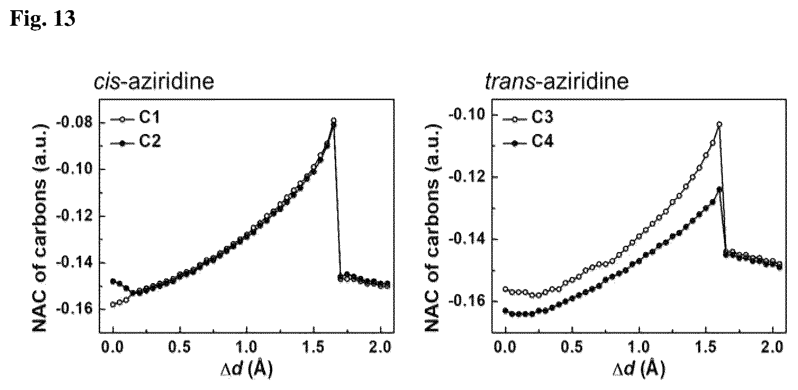 Patent US11814452 Figure 13 – Aziridine polymers whose chemical structural changes are induced by mechanical force