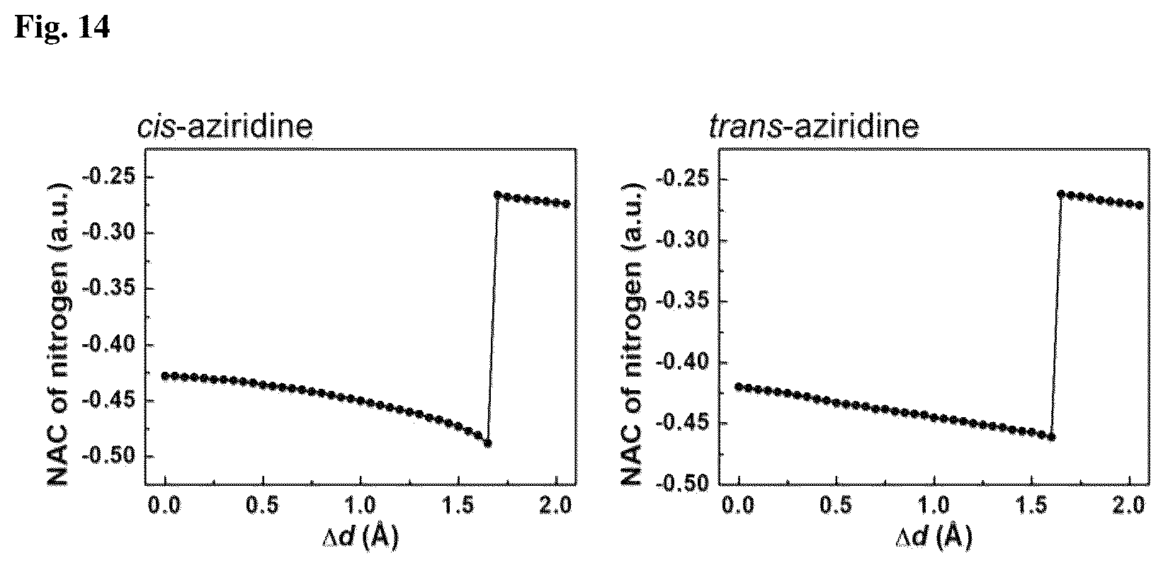 Patent US11814452 Figure 14 – Aziridine polymers whose chemical structural changes are induced by mechanical force