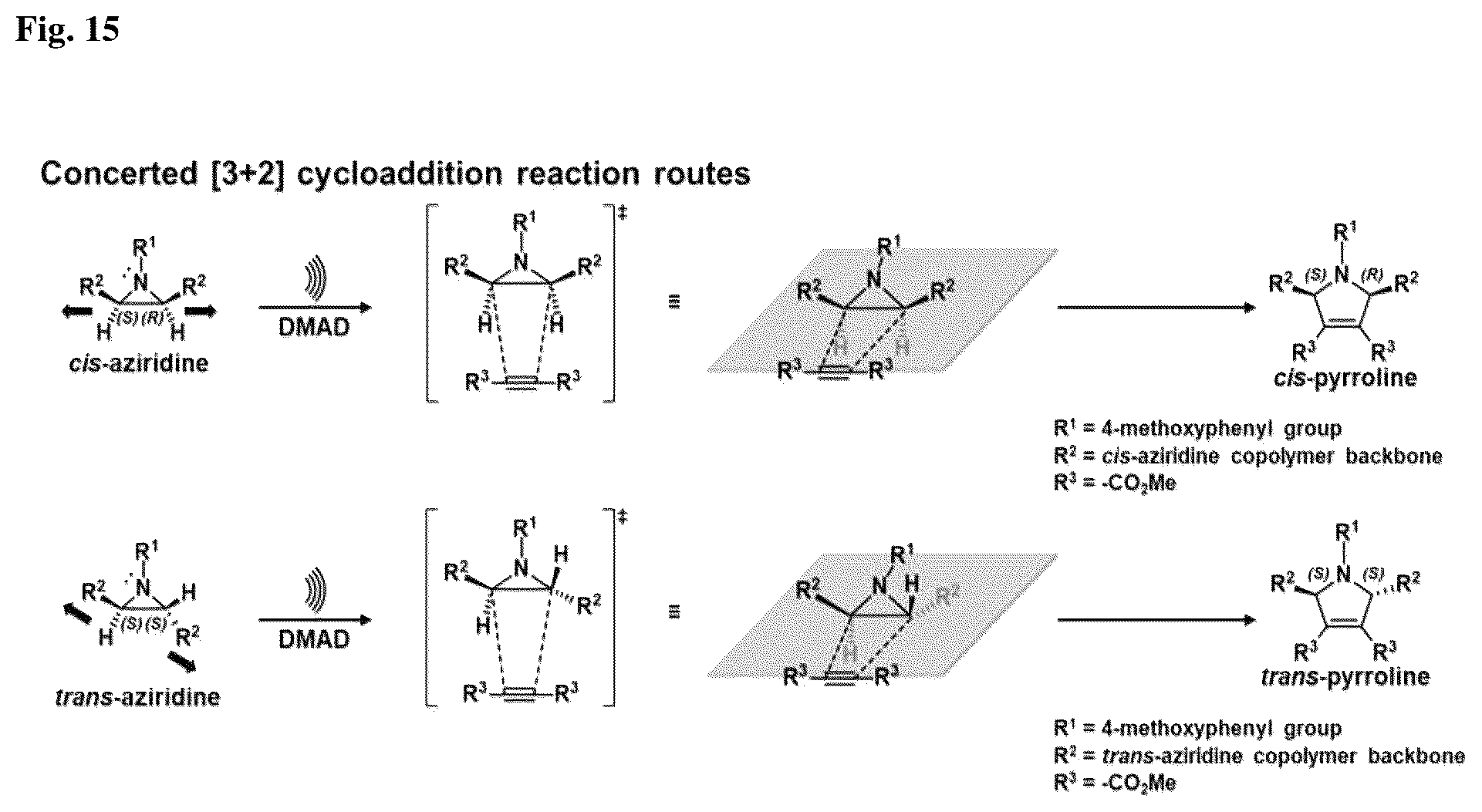 Patent US11814452 Figure 15 – Aziridine polymers whose chemical structural changes are induced by mechanical force