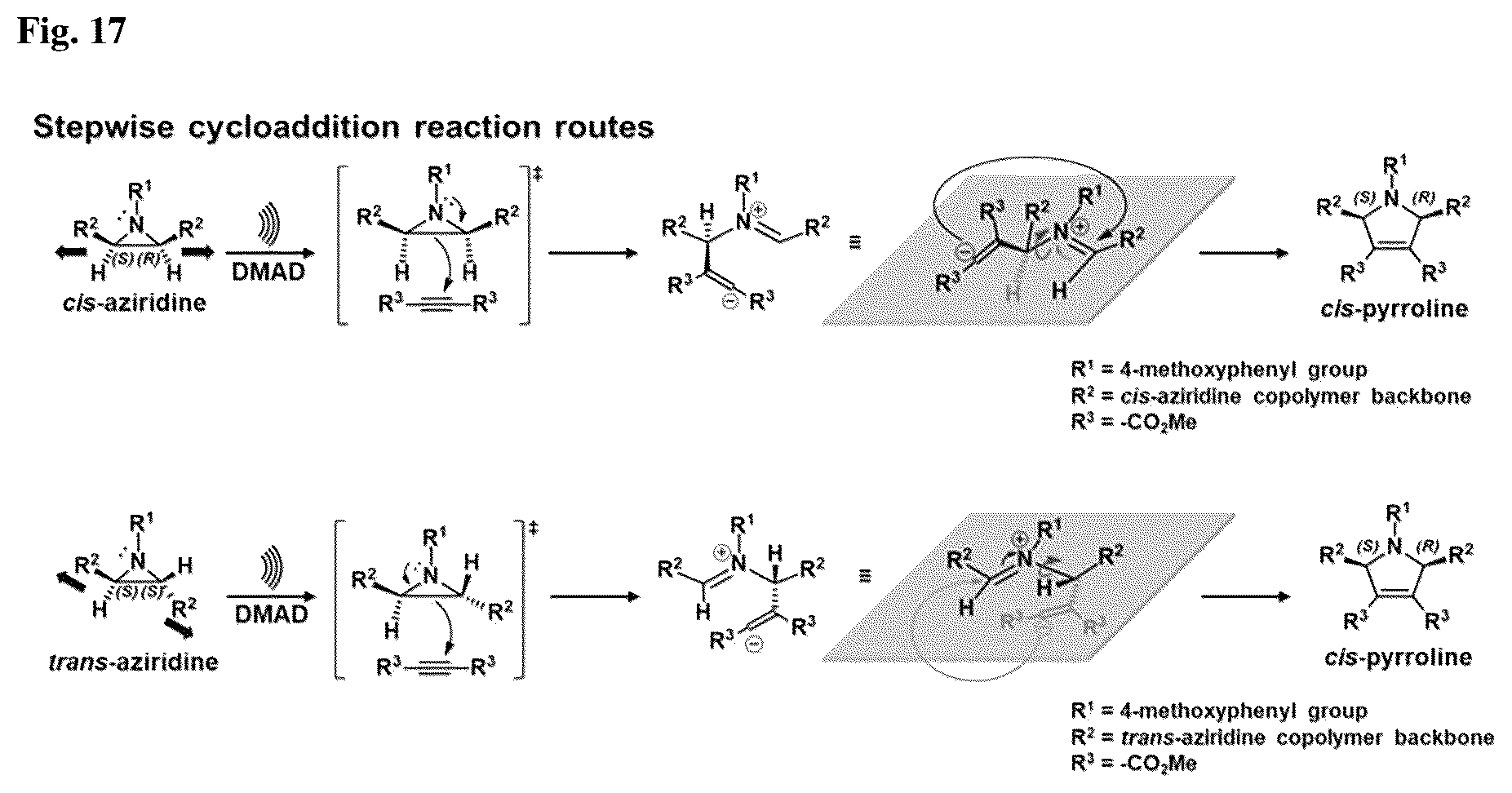Patent US11814452 Figure 17 – Aziridine polymers whose chemical structural changes are induced by mechanical force