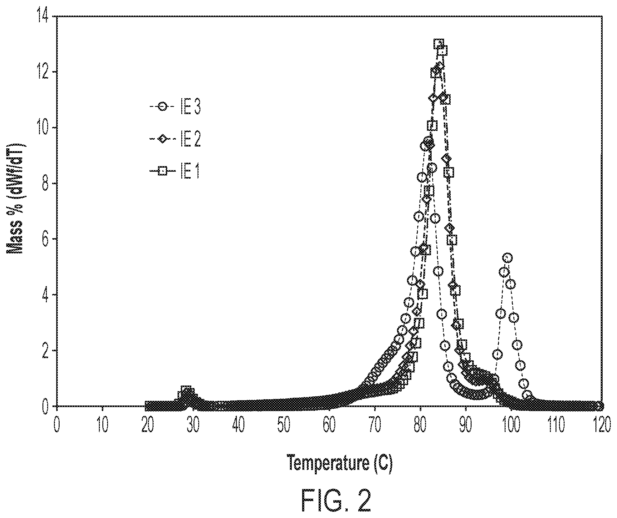 Patent US11814456 Figure 2 – Process for the production of bimodal ethylene-based polymers having high molecular weight high density fractions