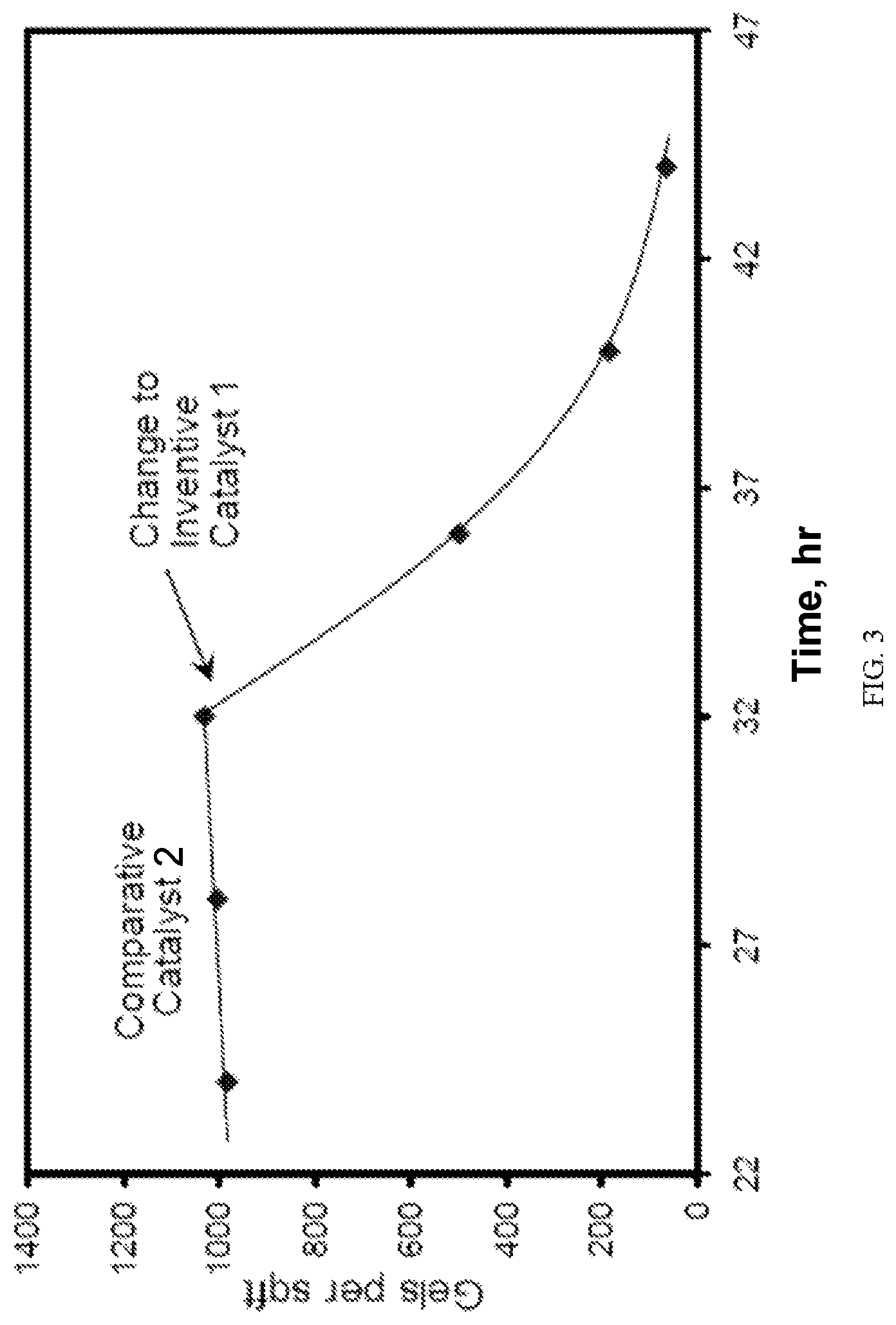 Patent US11814457 Figure 3 – Particle size control of metallocene catalyst systems in loop slurry polymerization reactors