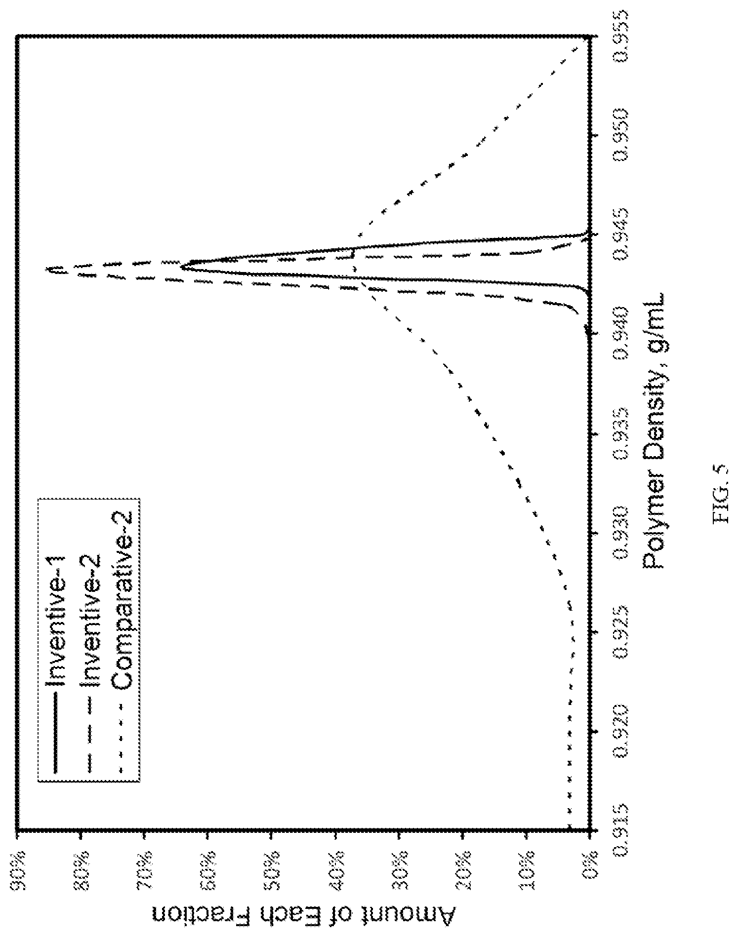 Patent US11814457 Figure 5 – Particle size control of metallocene catalyst systems in loop slurry polymerization reactors