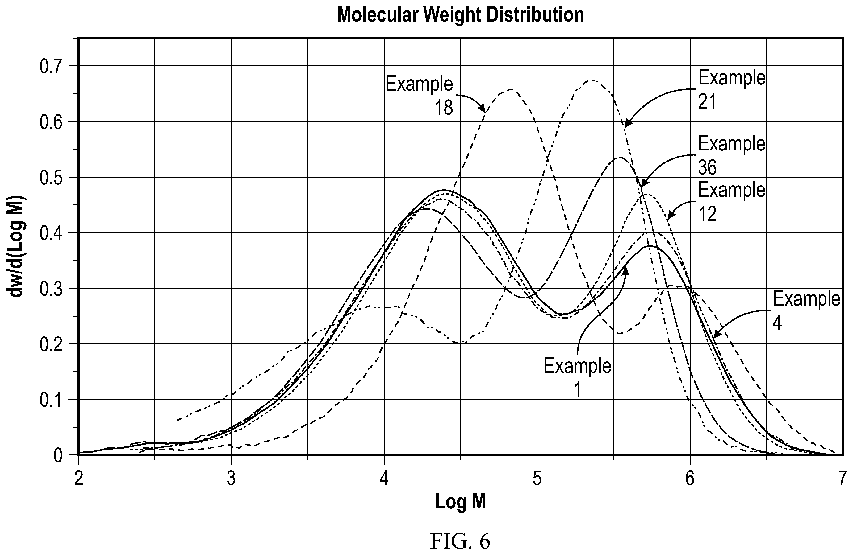 Patent US11814457 Figure 6 – Particle size control of metallocene catalyst systems in loop slurry polymerization reactors